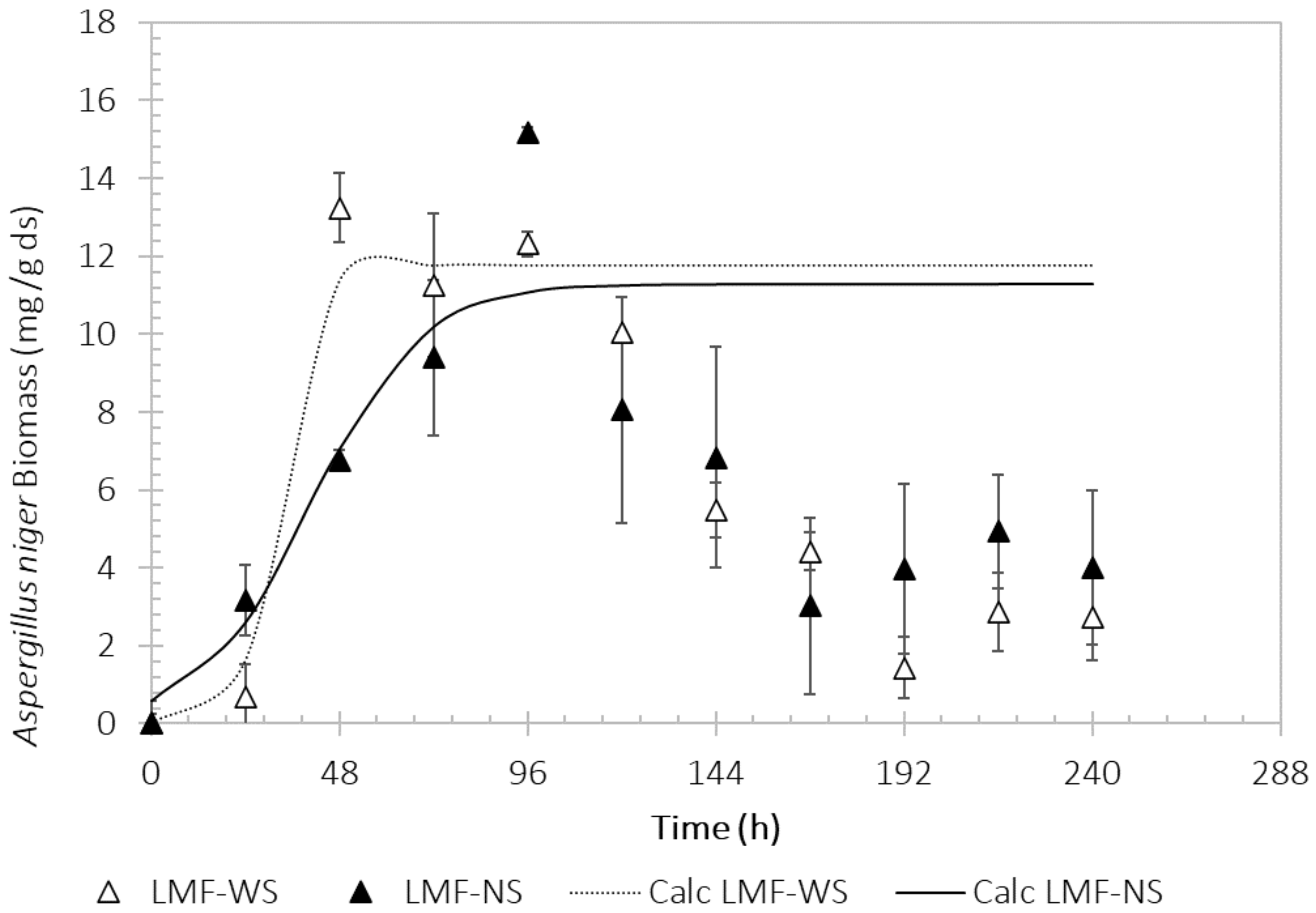 Processes 11 00685 g002