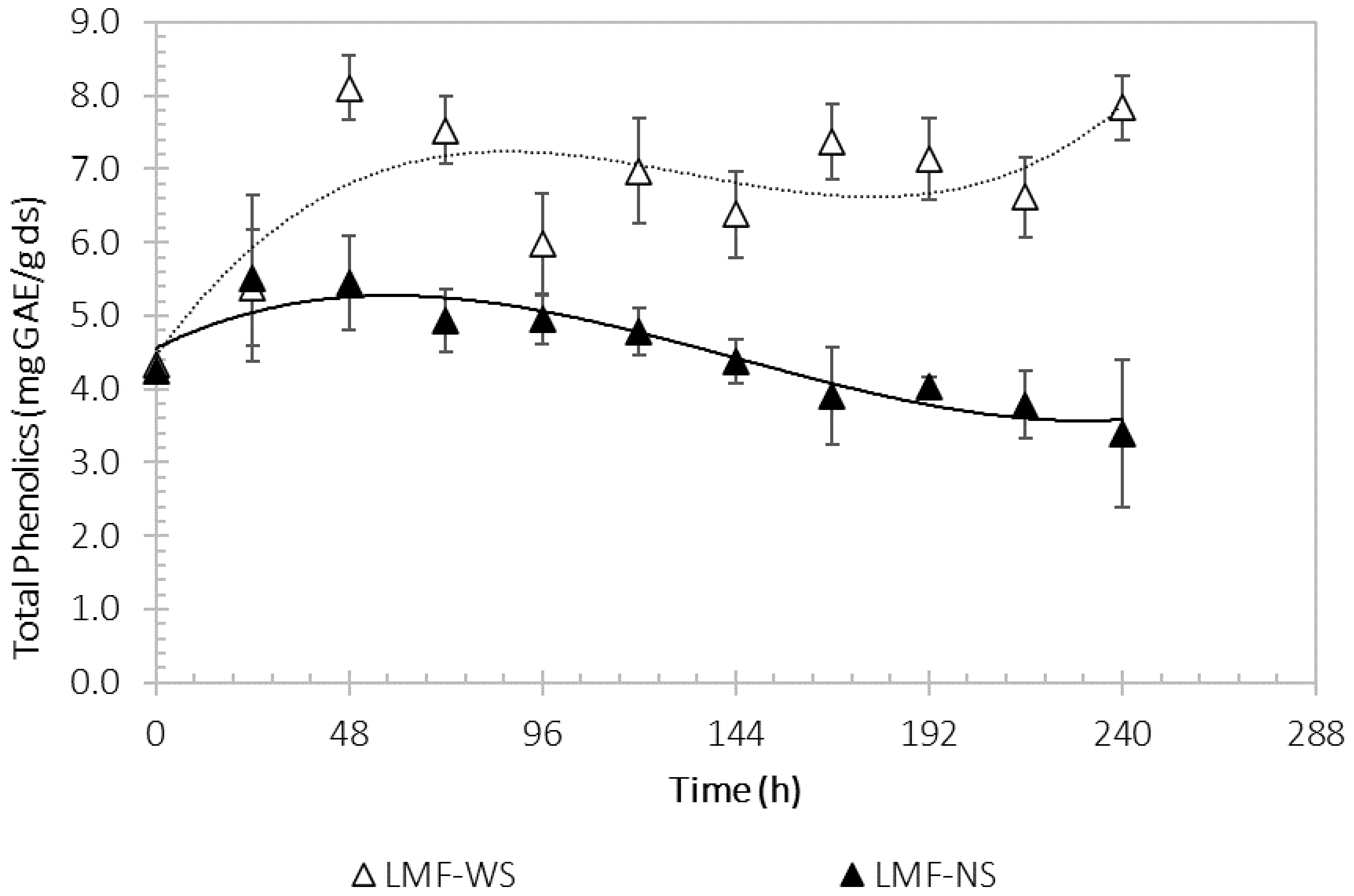 Processes 11 00685 g003