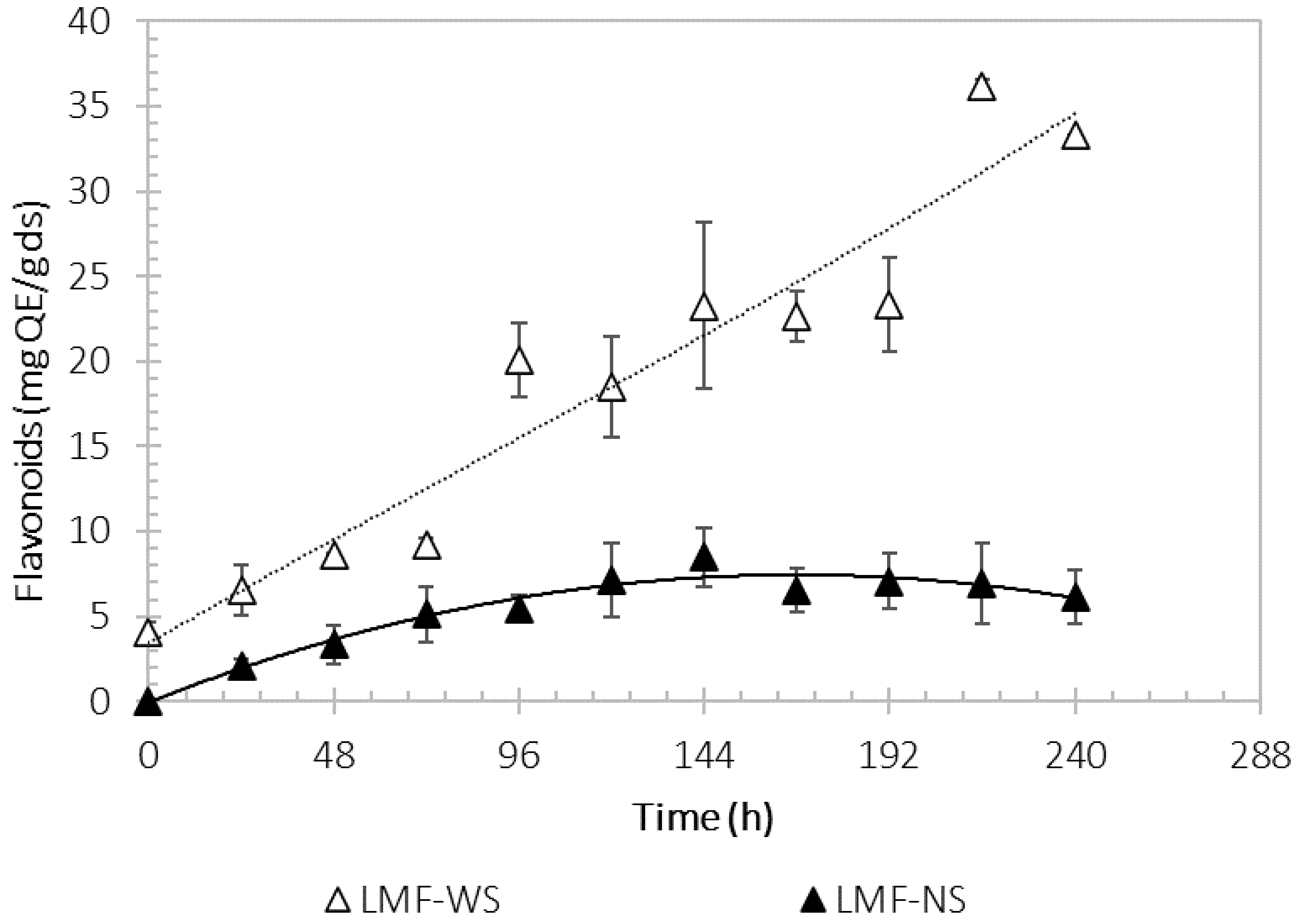 Processes 11 00685 g004