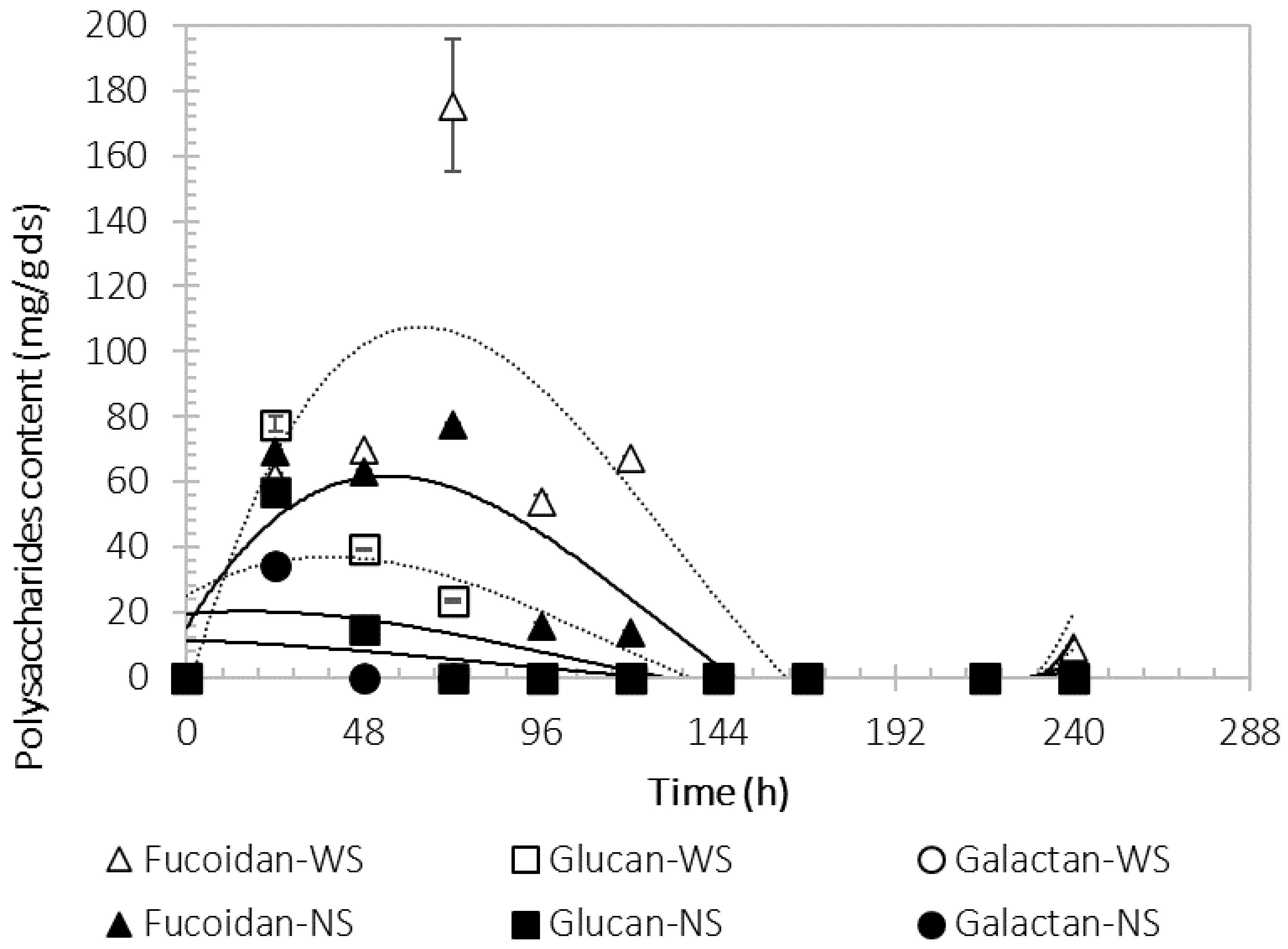 Processes 11 00685 g005