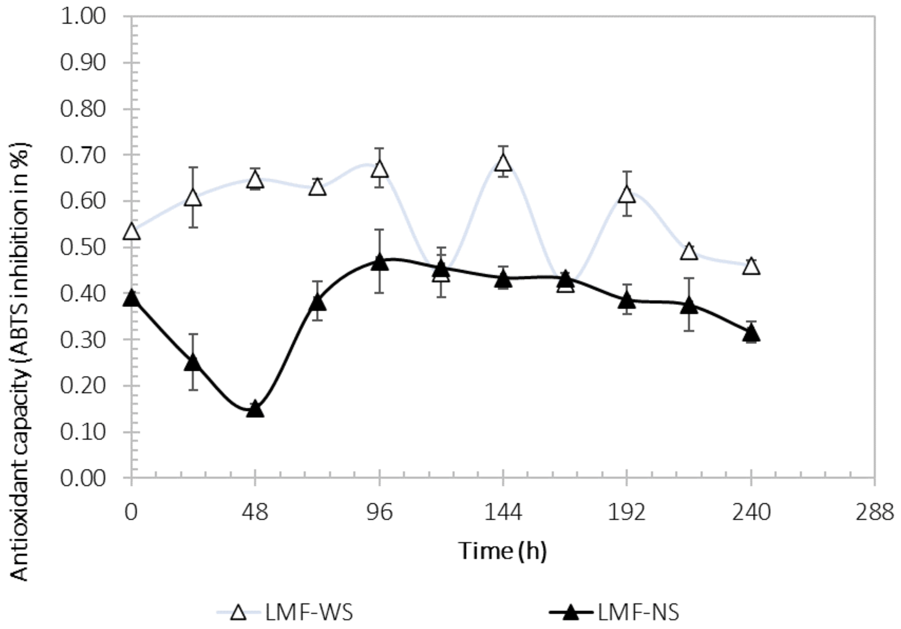 Processes 11 00685 g006