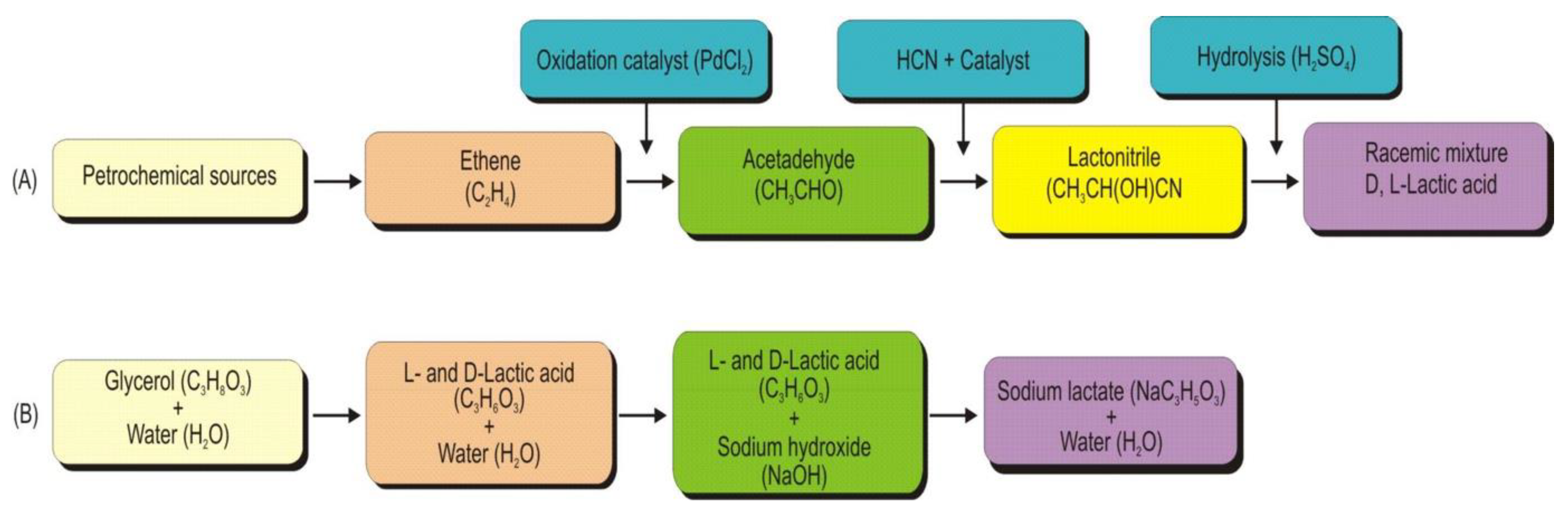 Processes 11 00688 g003