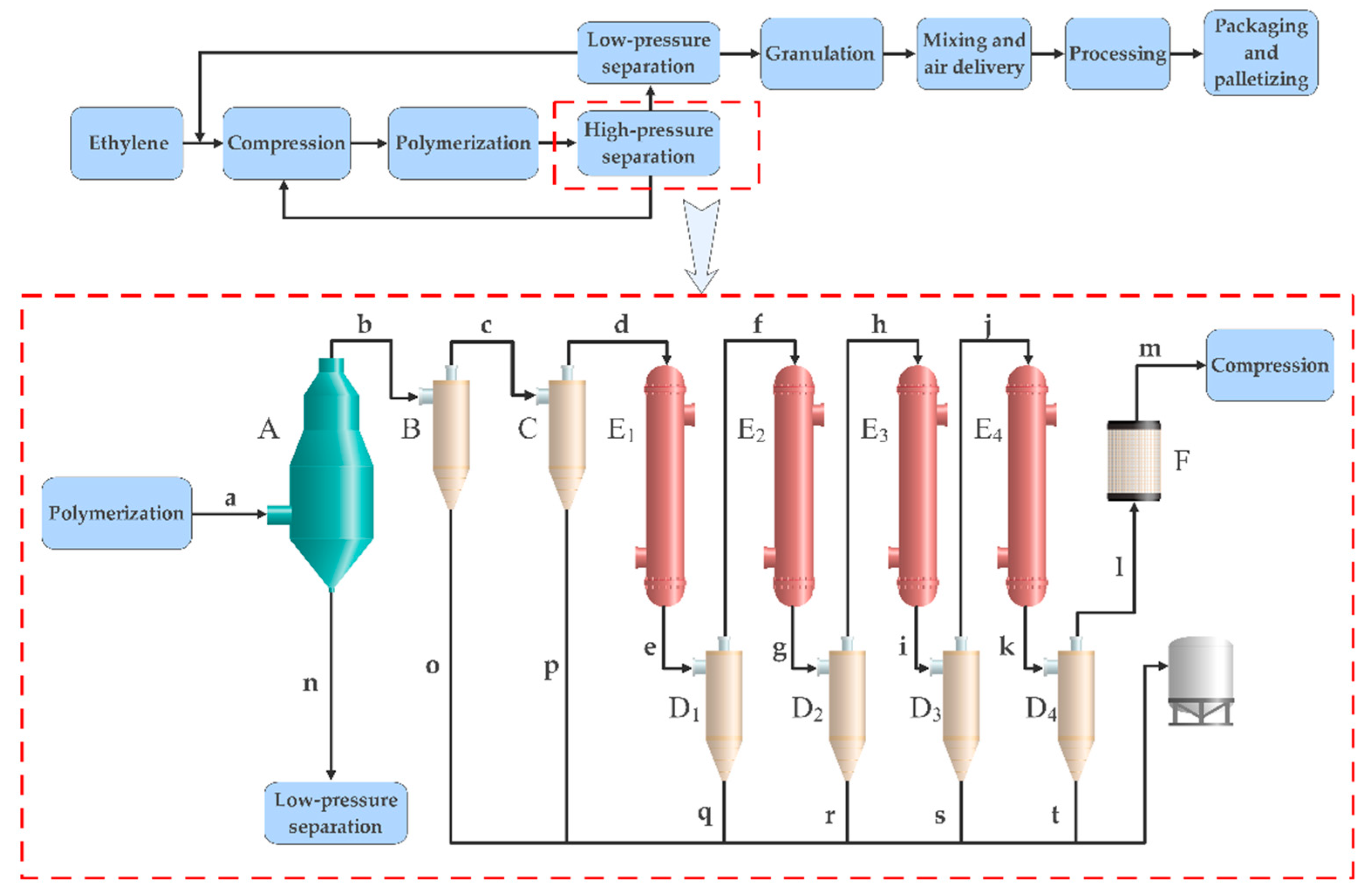 Processes 11 00691 g001