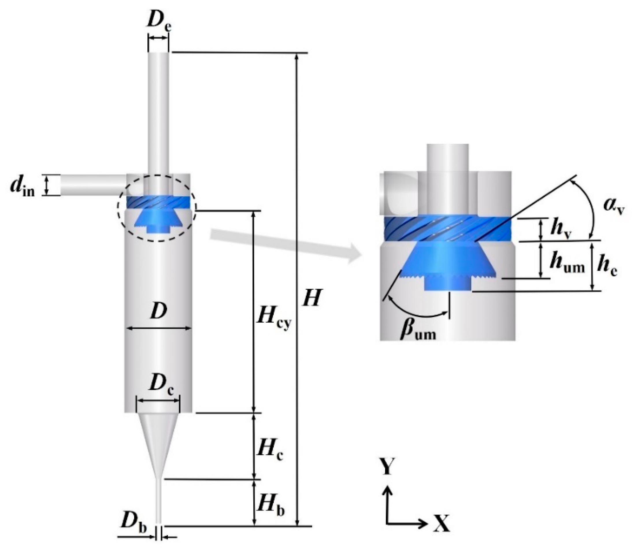 Processes 11 00691 g002