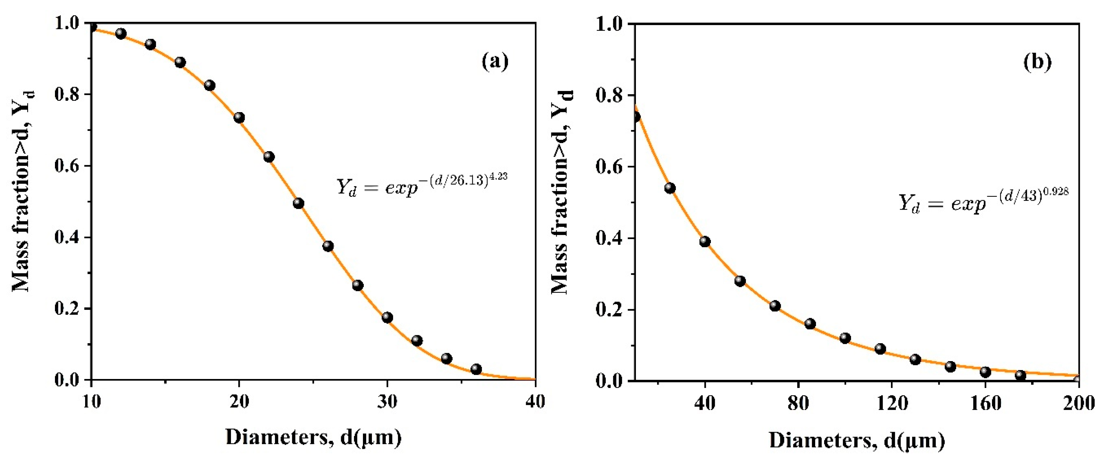 Processes 11 00691 g003
