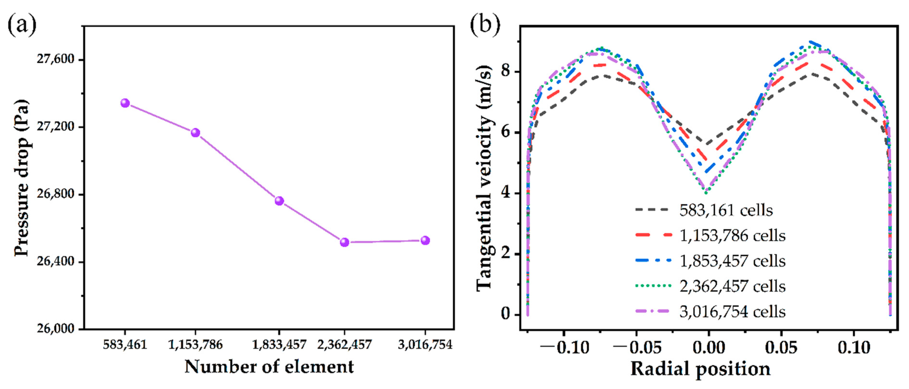 Processes 11 00691 g004
