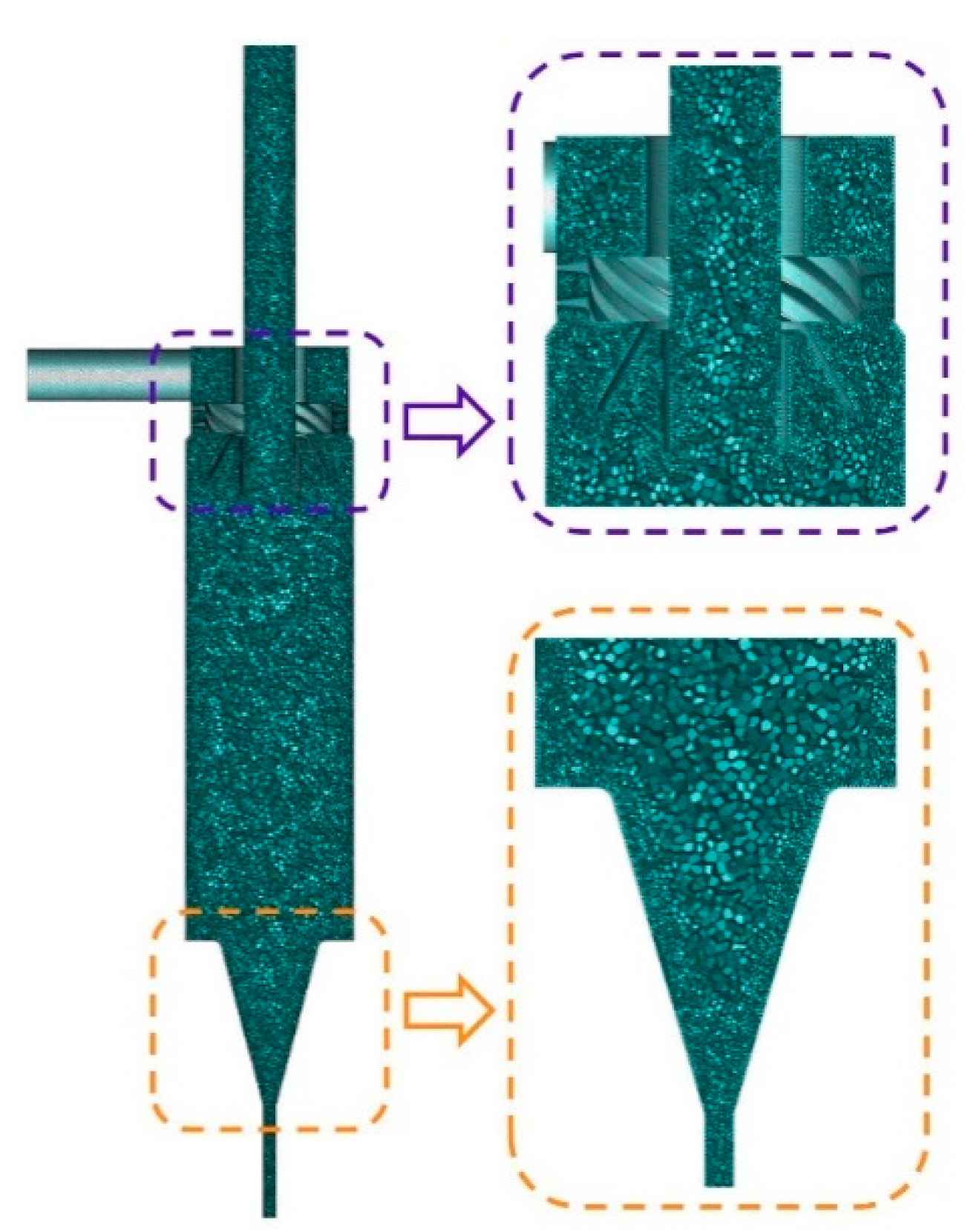 Processes 11 00691 g005