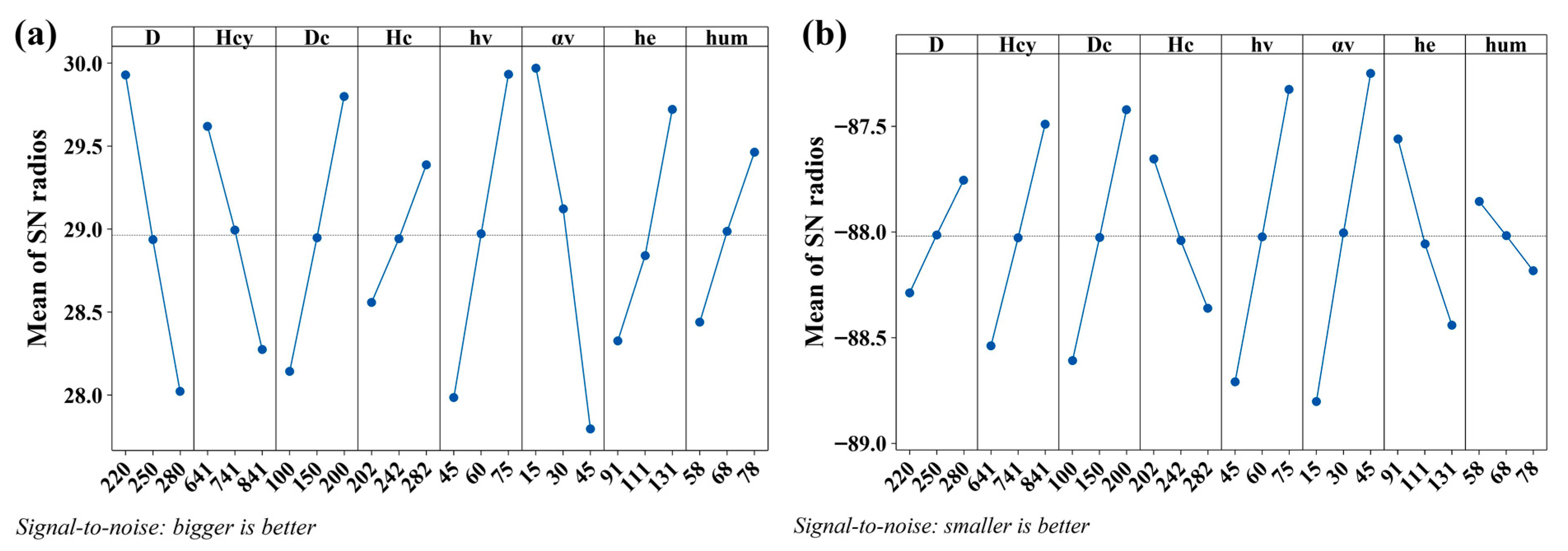 Processes 11 00691 g006