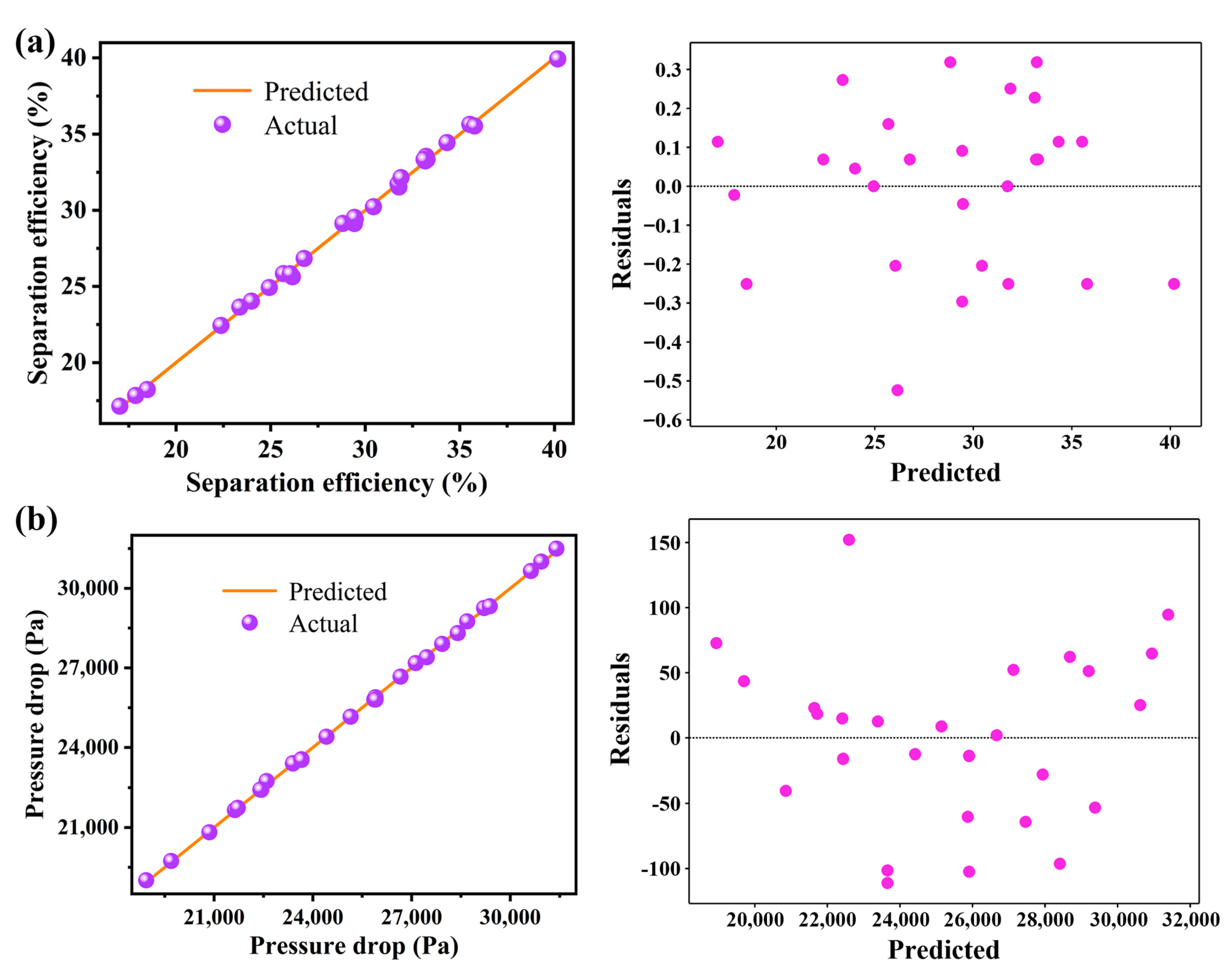 Processes 11 00691 g007