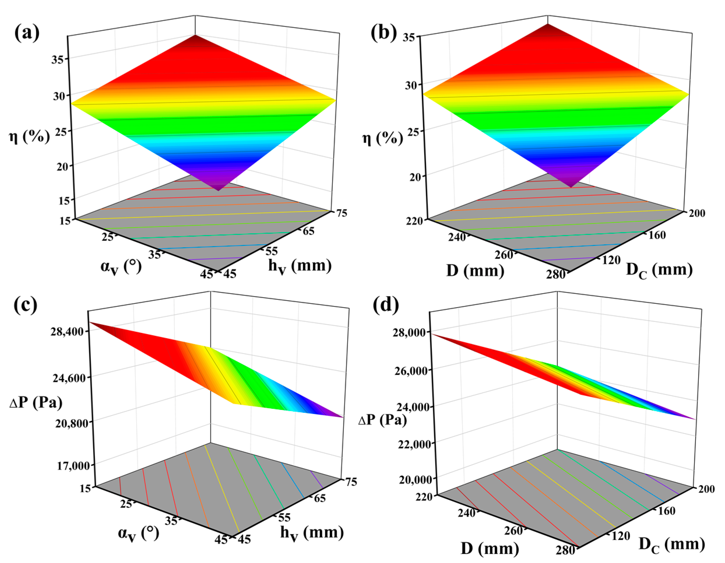 Processes 11 00691 g008