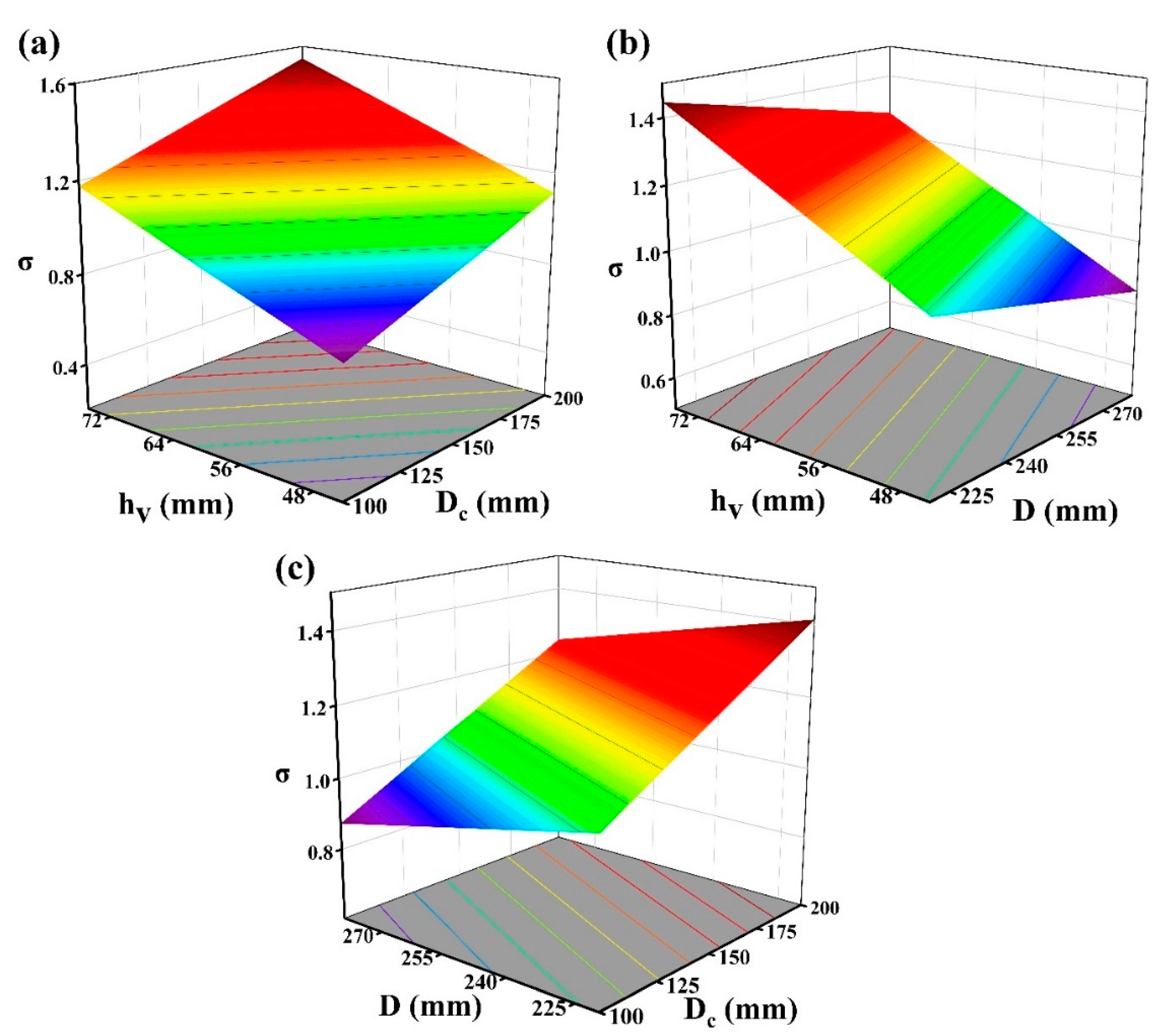 Processes 11 00691 g009