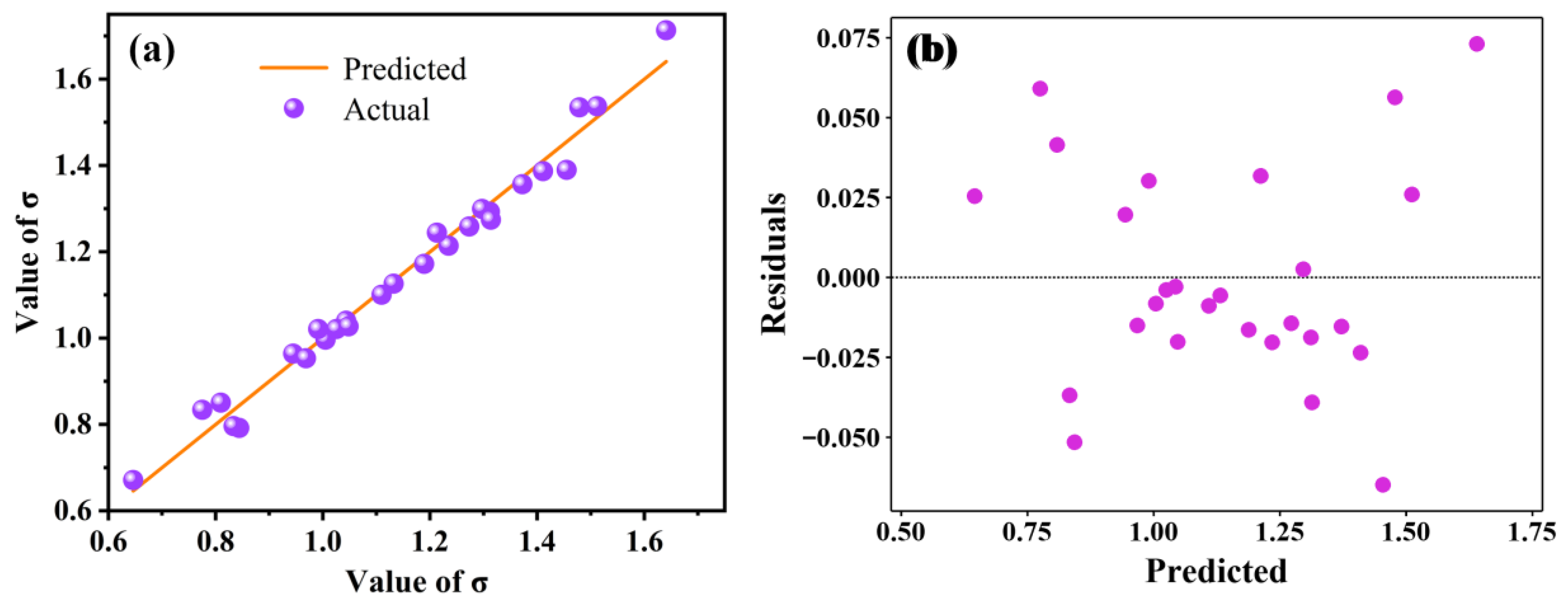 Processes 11 00691 g010