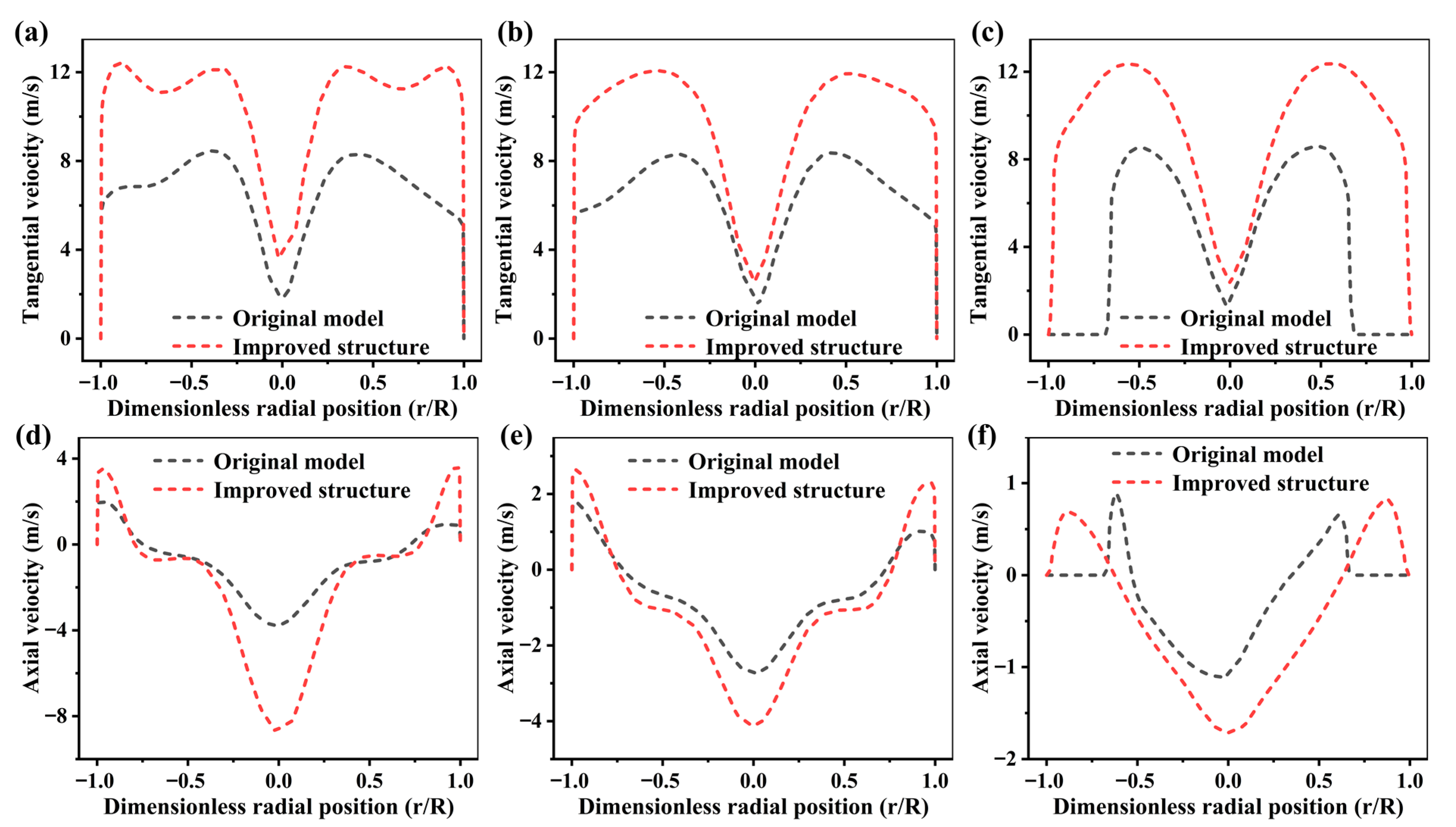 Processes 11 00691 g013