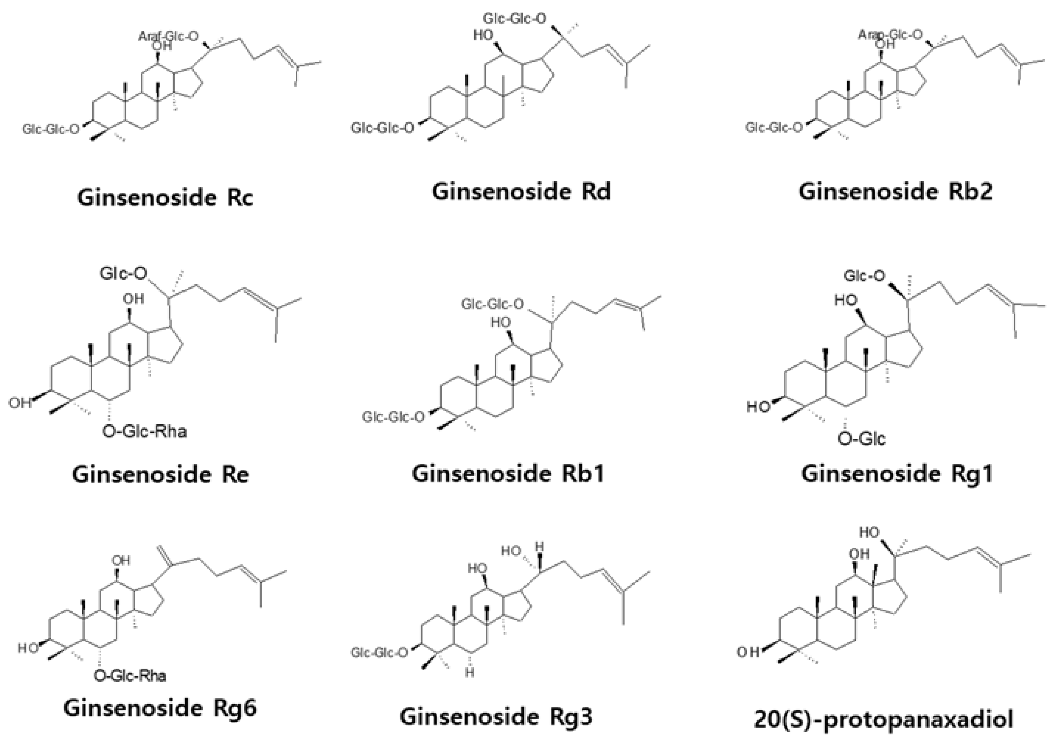 Processes 11 00692 g002