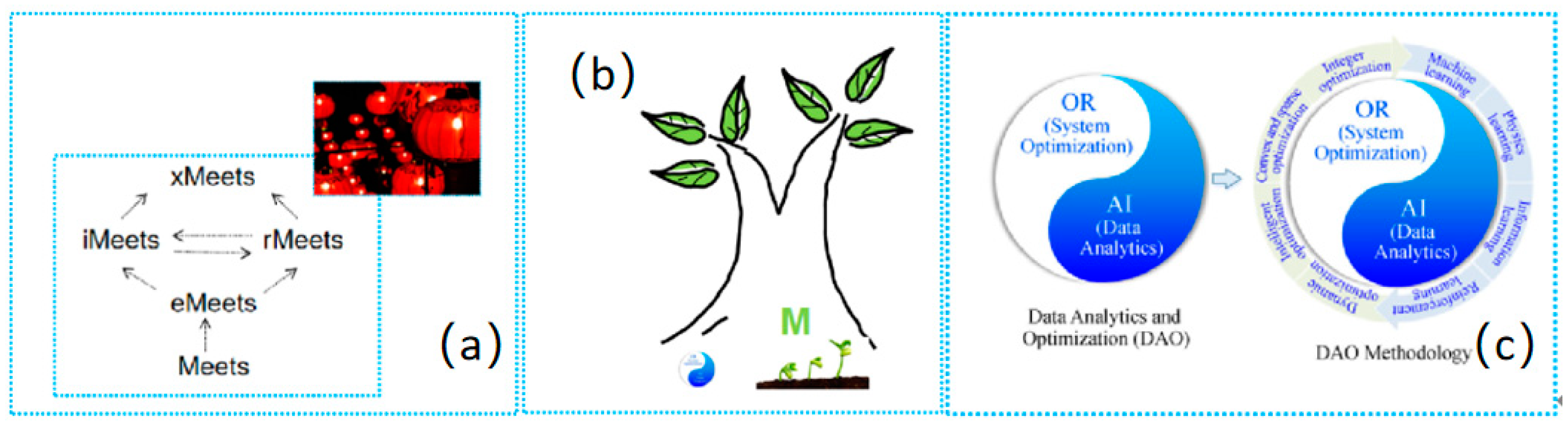 Processes 11 00693 g001