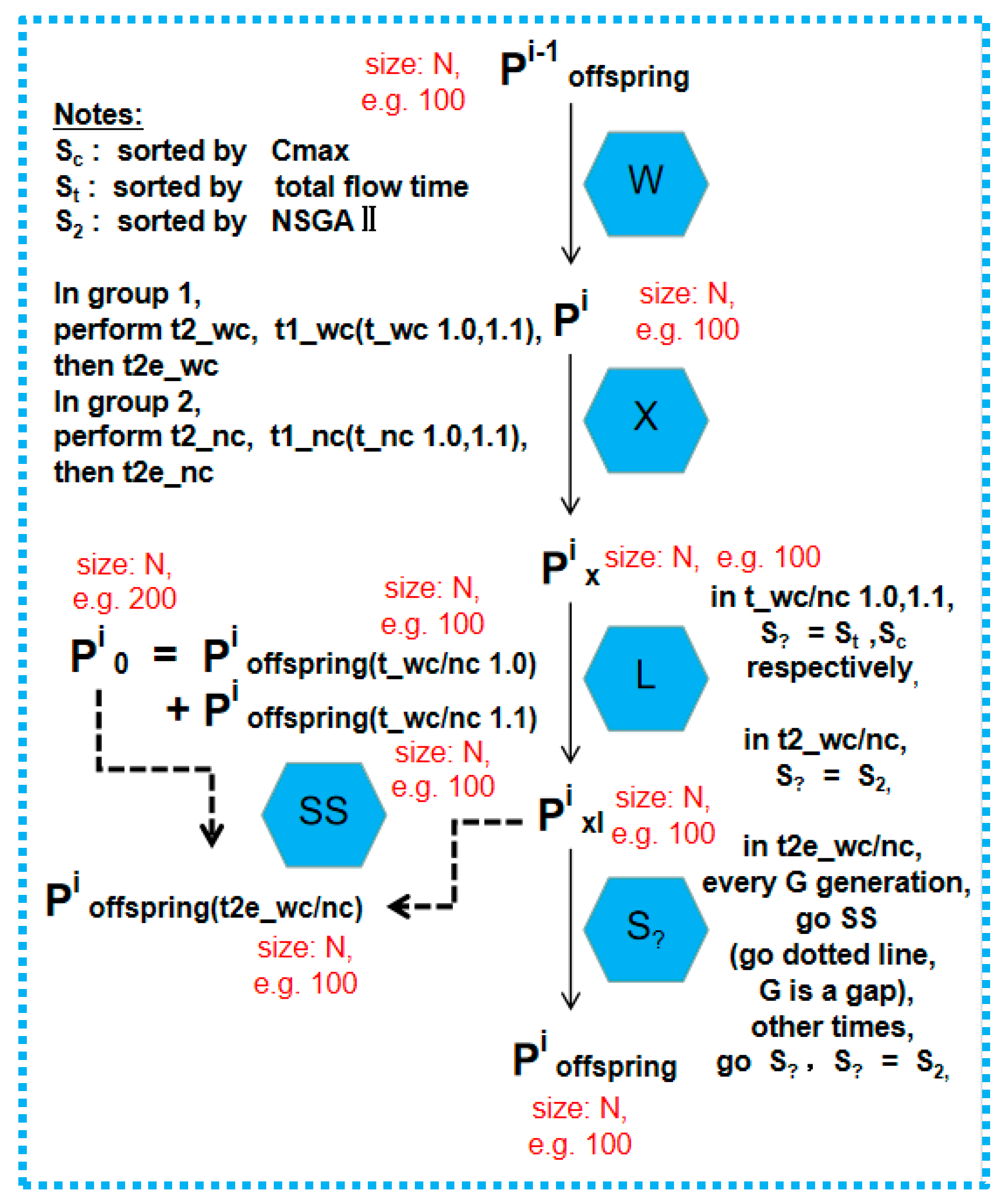 Processes 11 00693 g002