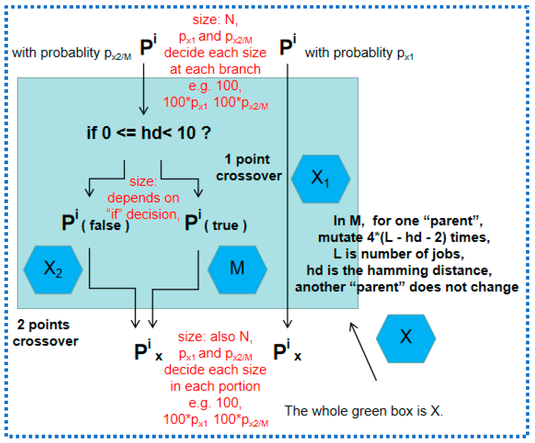Processes 11 00693 g005