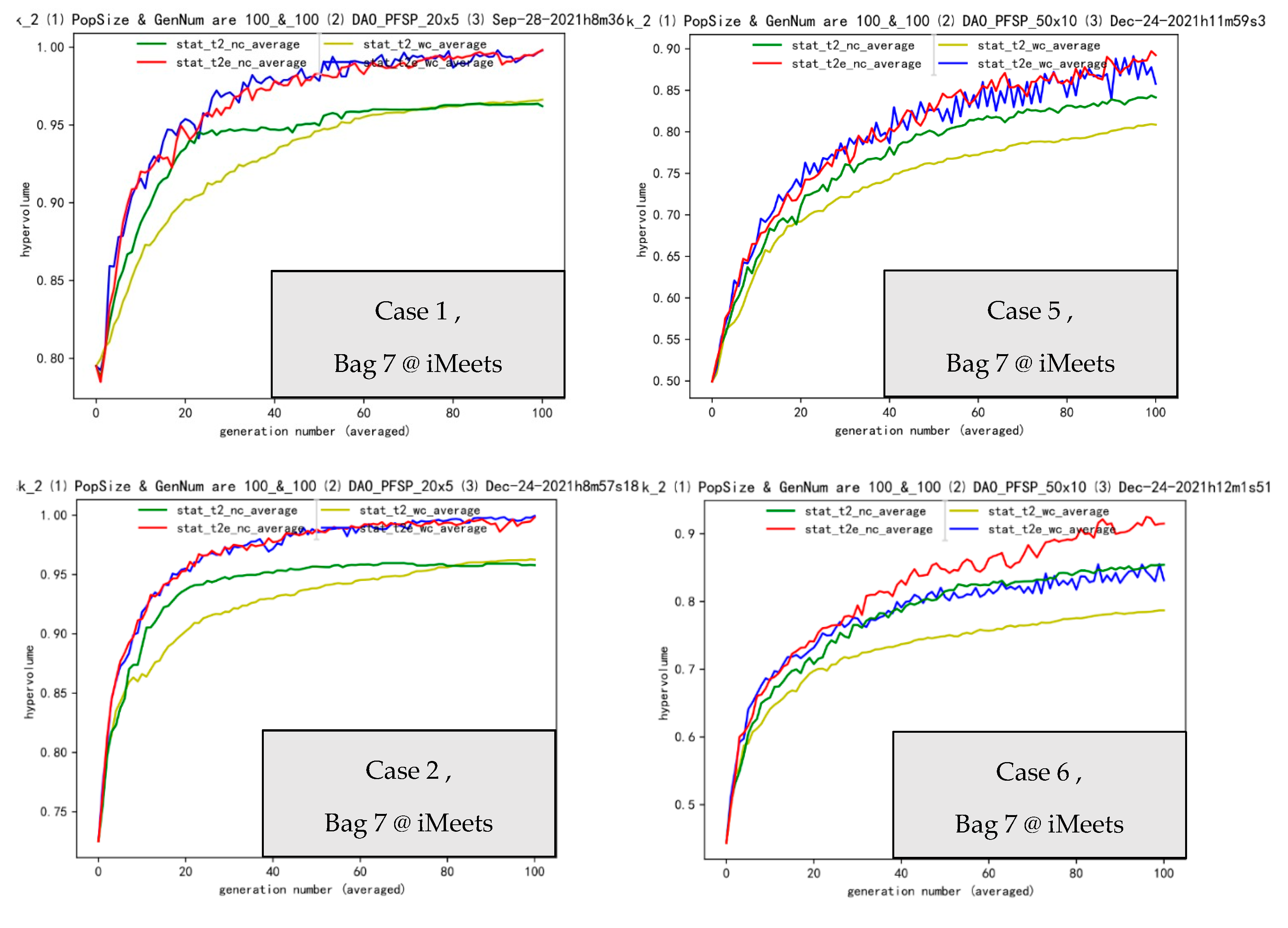 Processes 11 00693 g009a