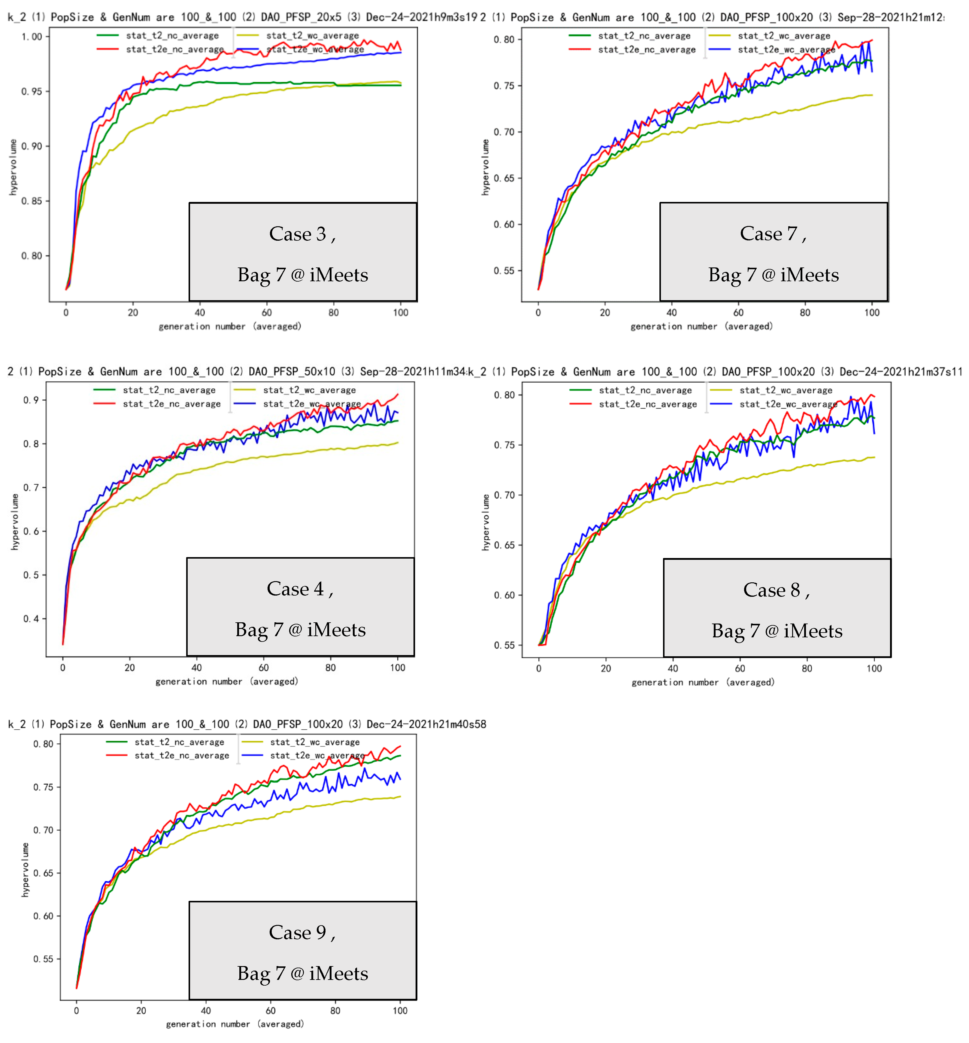 Processes 11 00693 g009b