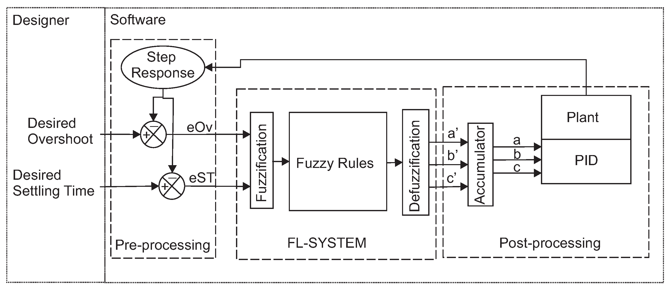 Processes 11 00694 g003