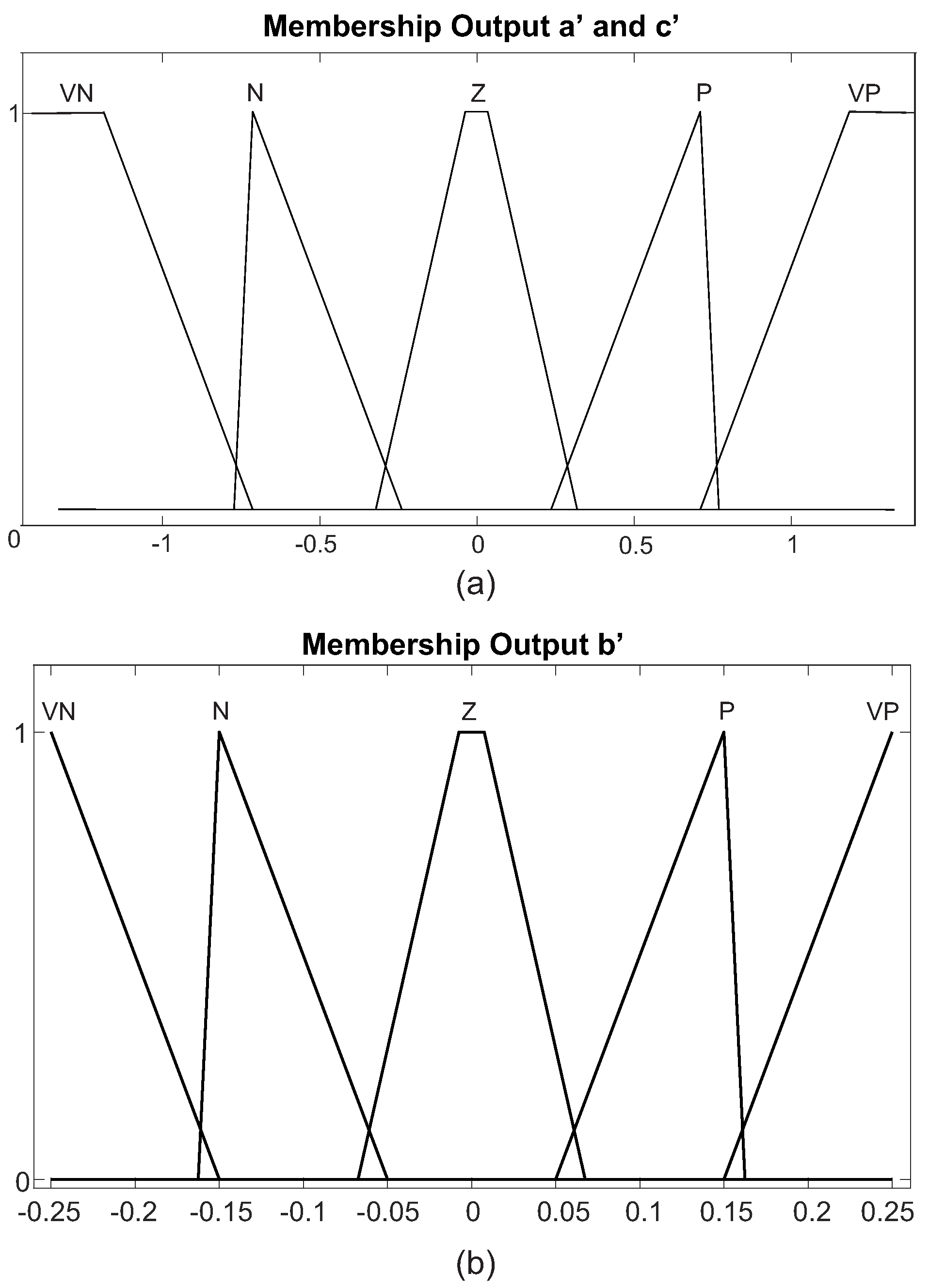 Processes 11 00694 g005