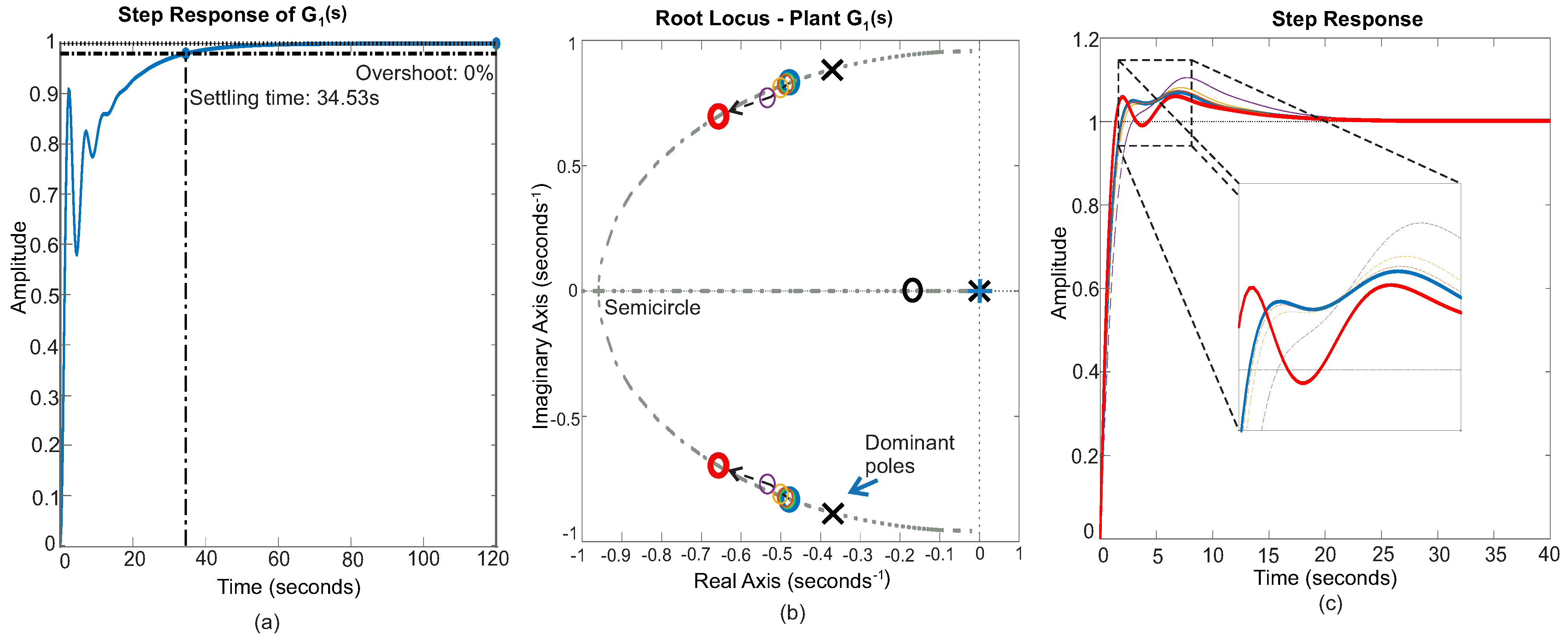 Processes 11 00694 g006