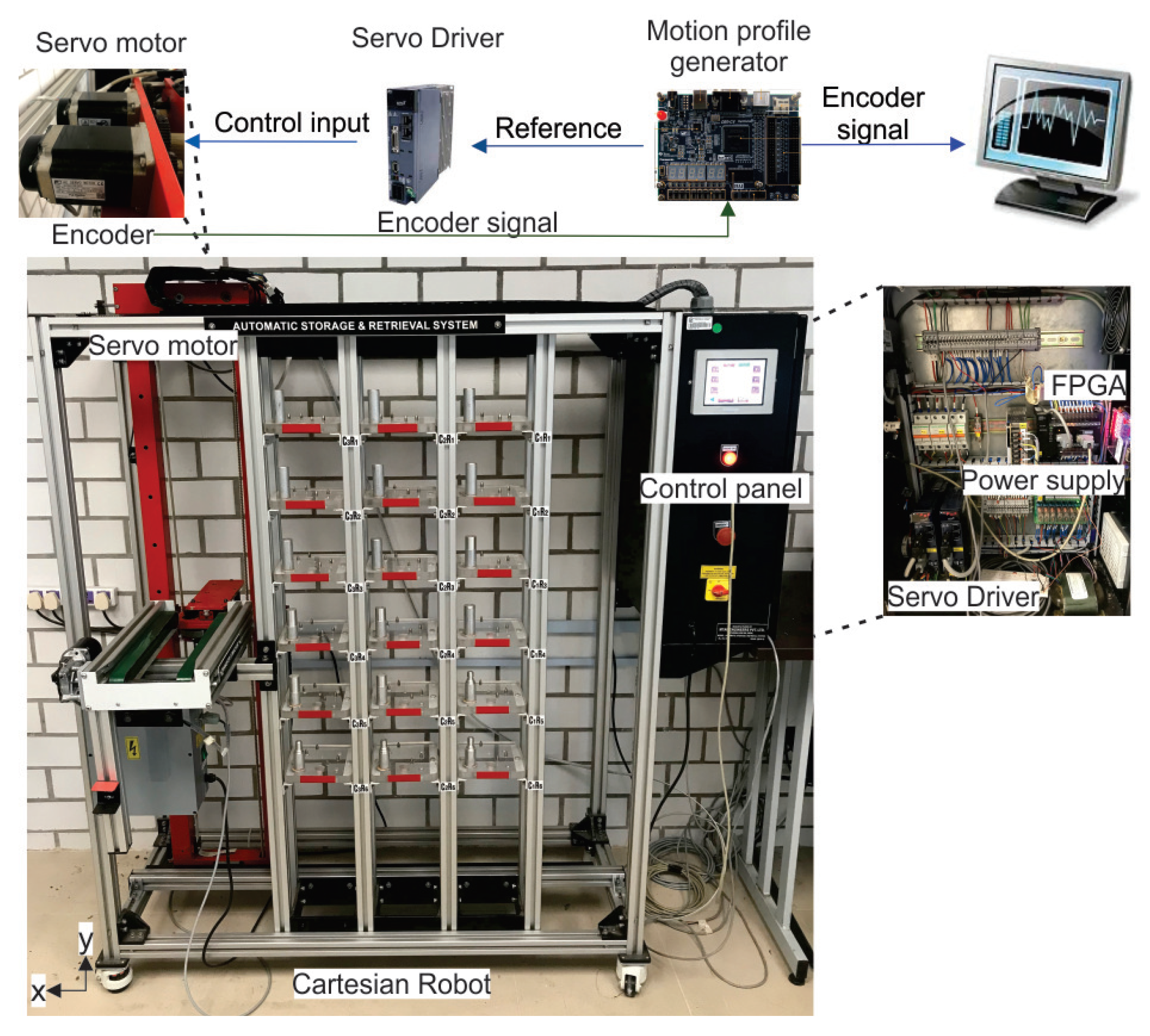 Processes 11 00694 g008