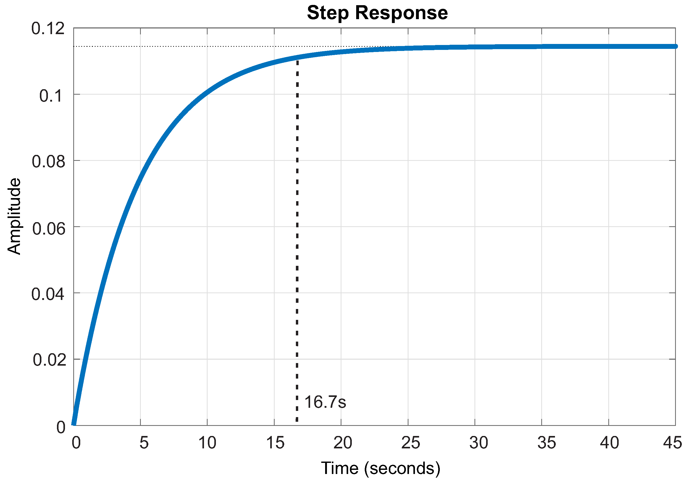 Processes 11 00694 g009