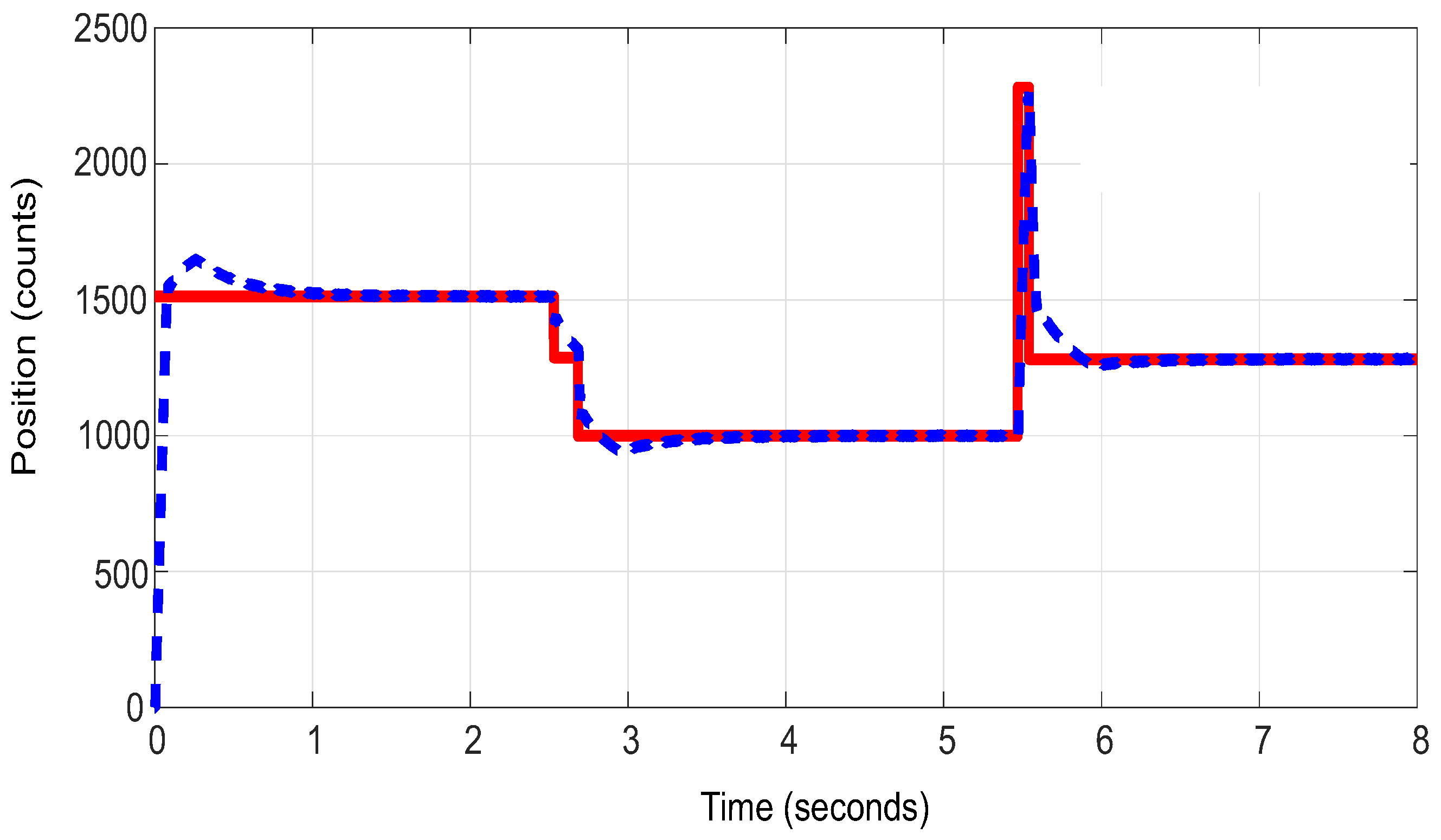 Processes 11 00694 g010