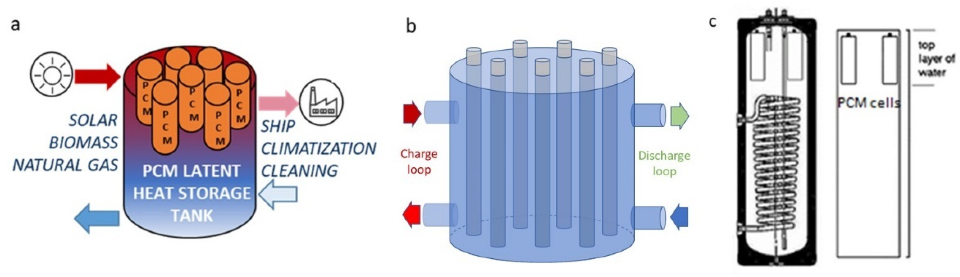 Processes 11 00696 g002