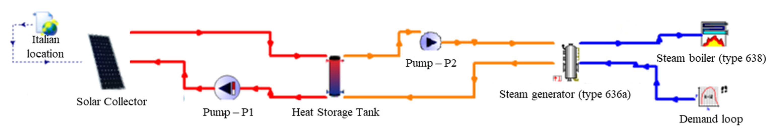 Processes 11 00696 g005