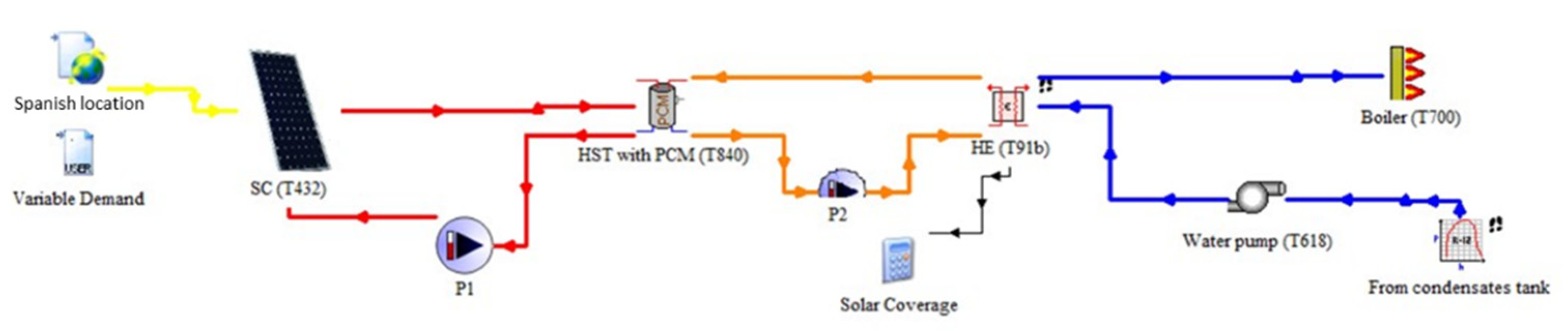 Processes 11 00696 g006
