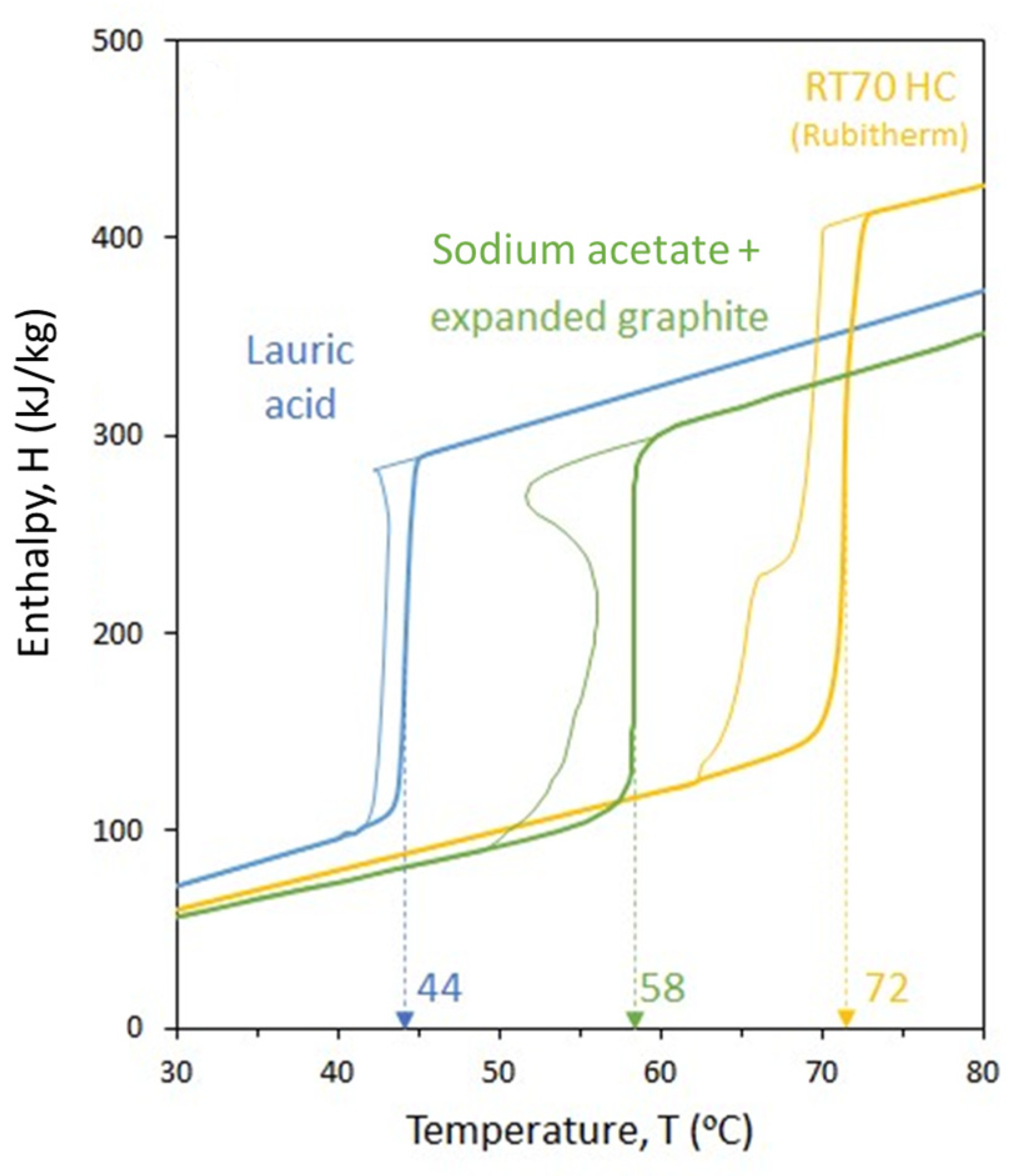 Processes 11 00696 g007