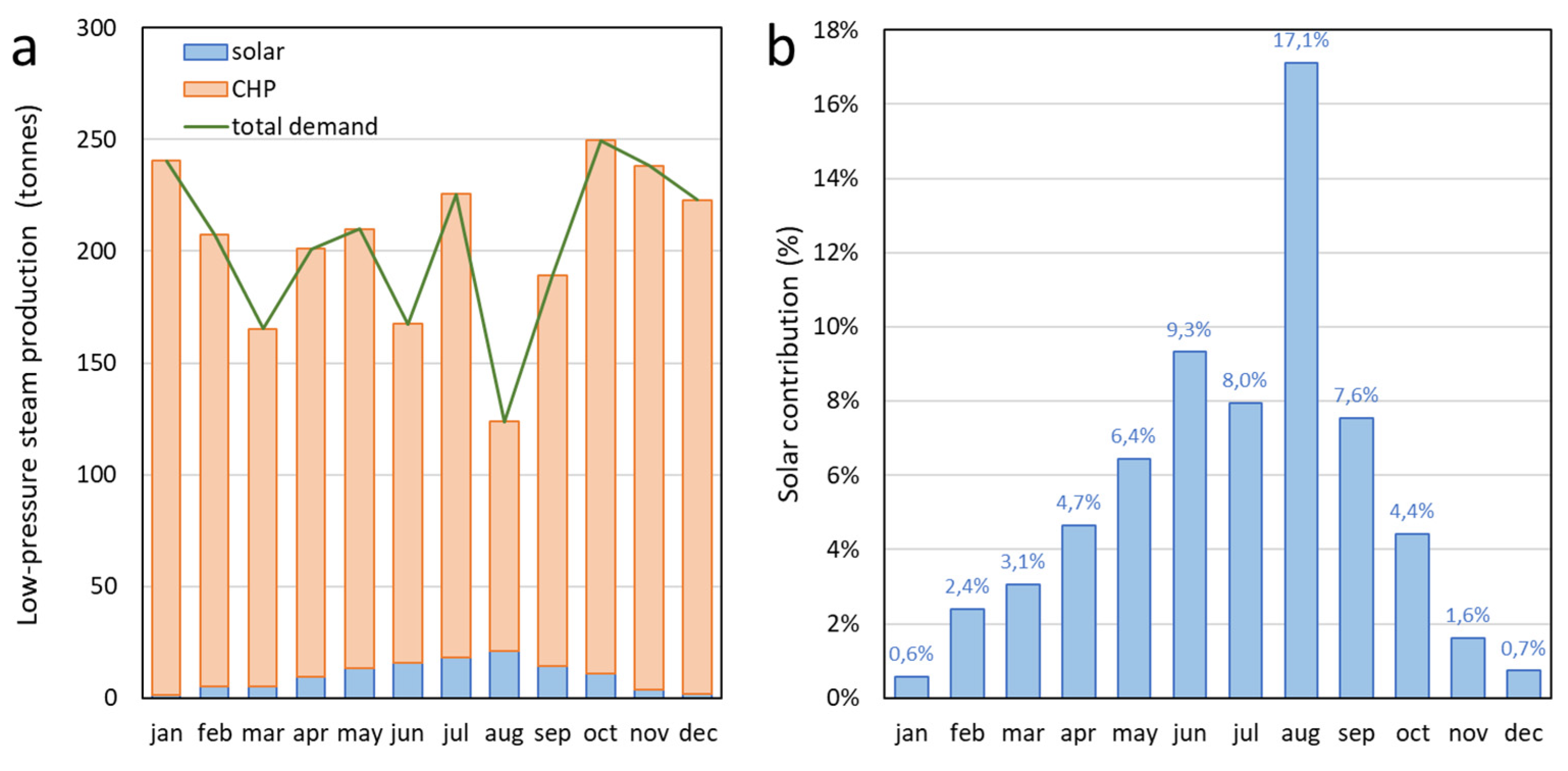 Processes 11 00696 g009