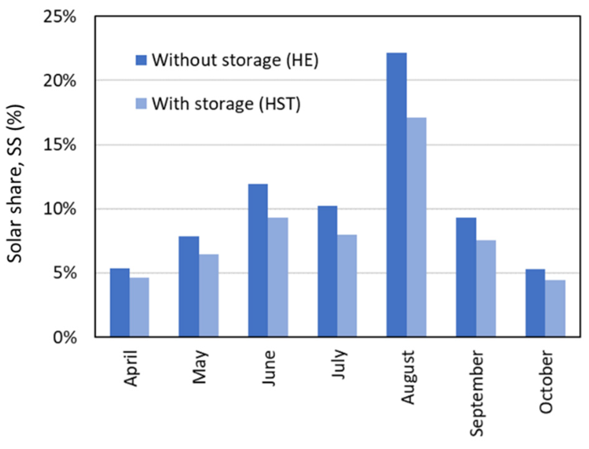 Processes 11 00696 g010