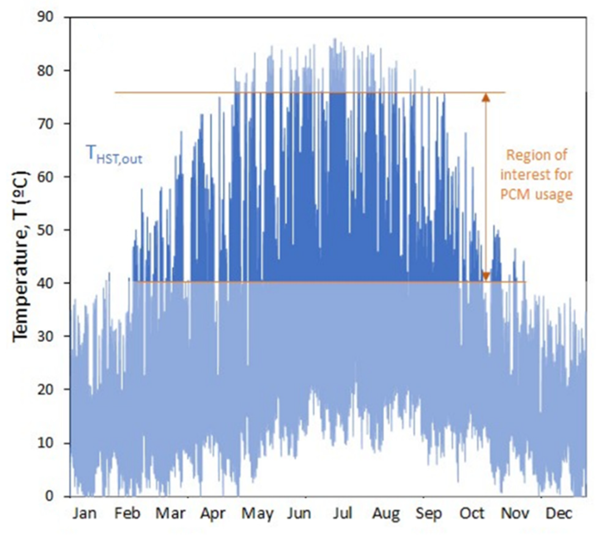 Processes 11 00696 g011