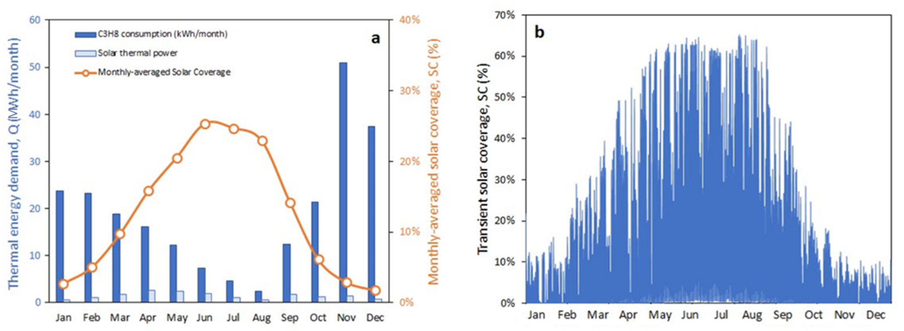 Processes 11 00696 g012