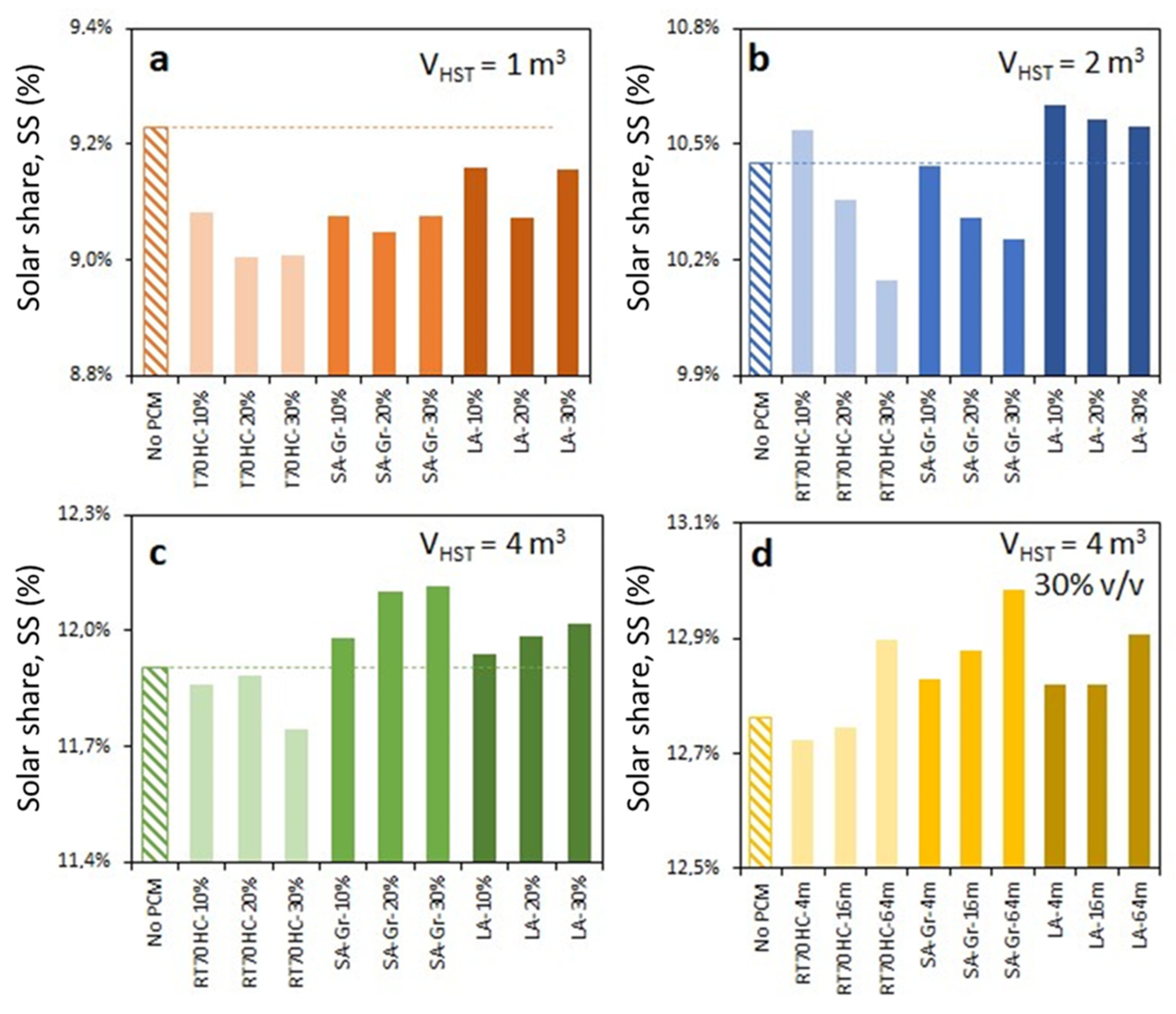 Processes 11 00696 g013