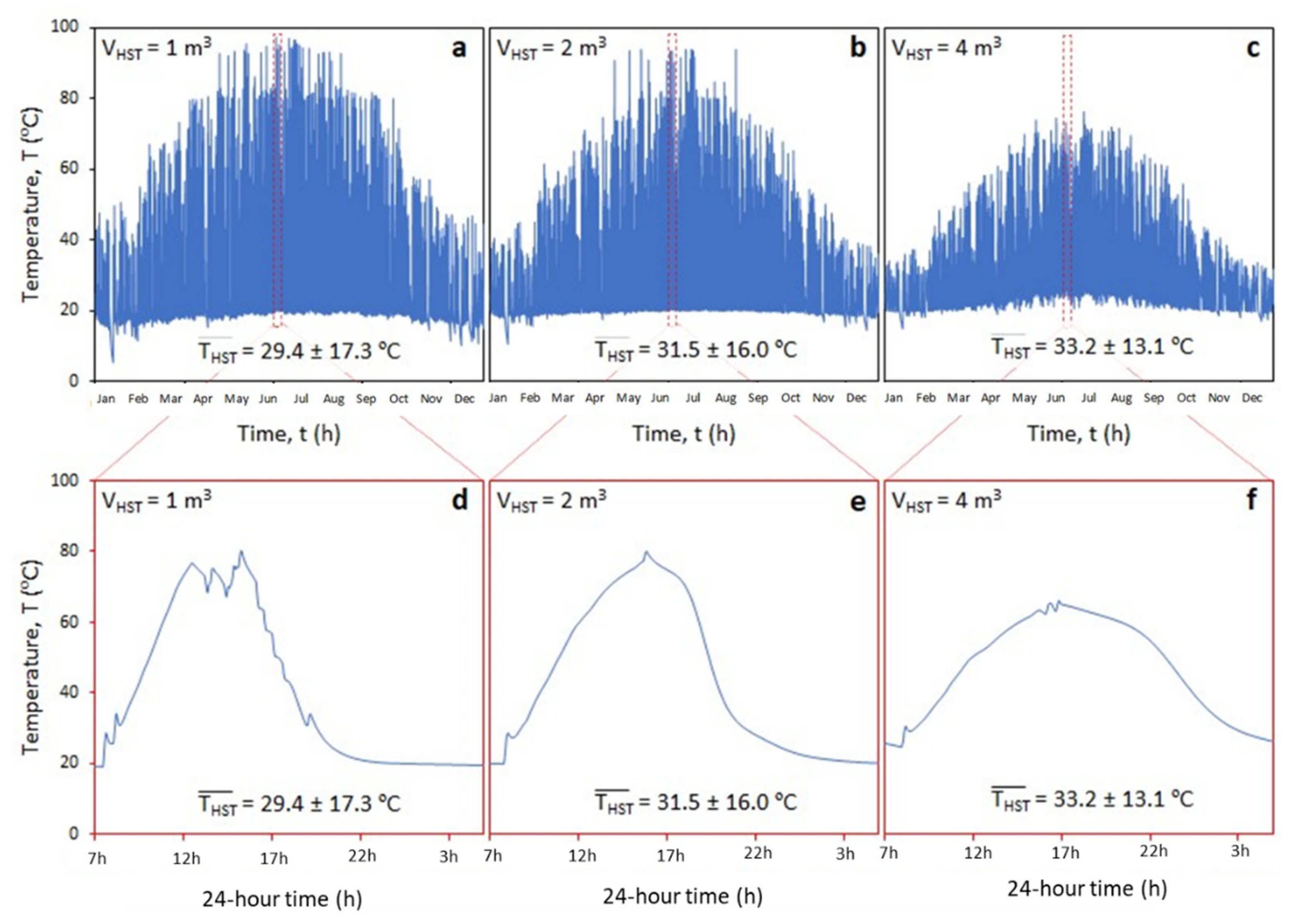 Processes 11 00696 g014