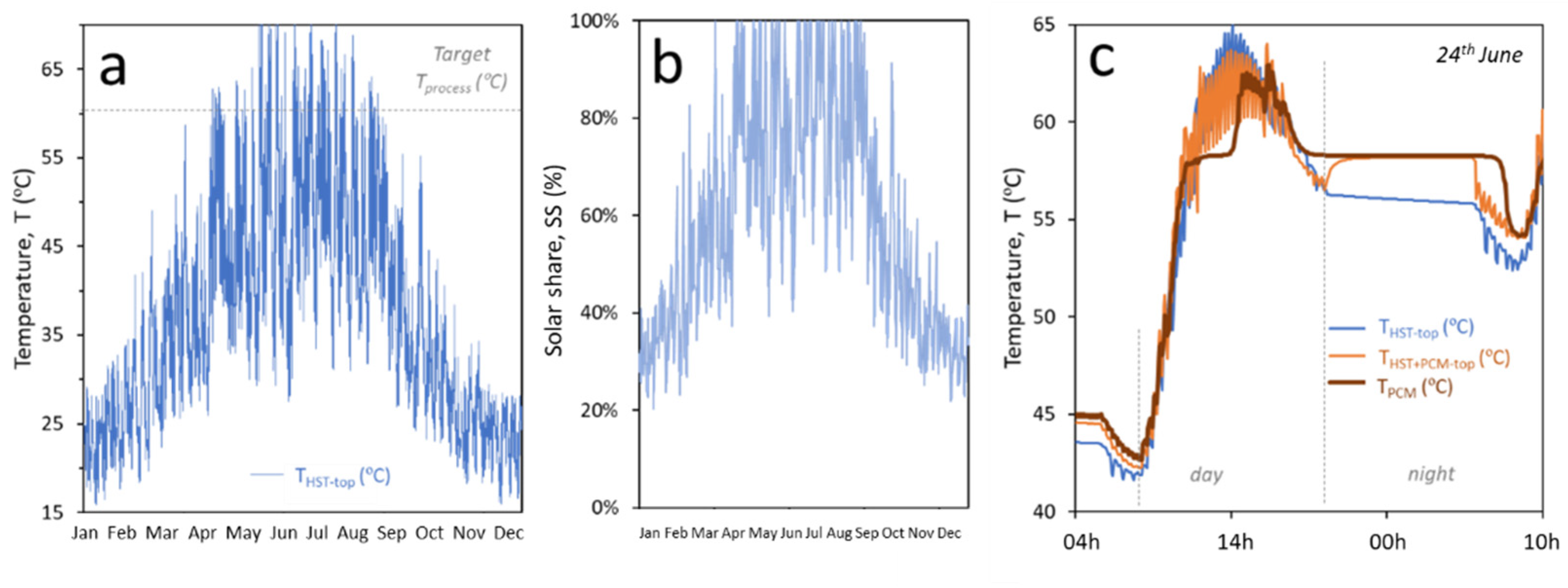 Processes 11 00696 g015