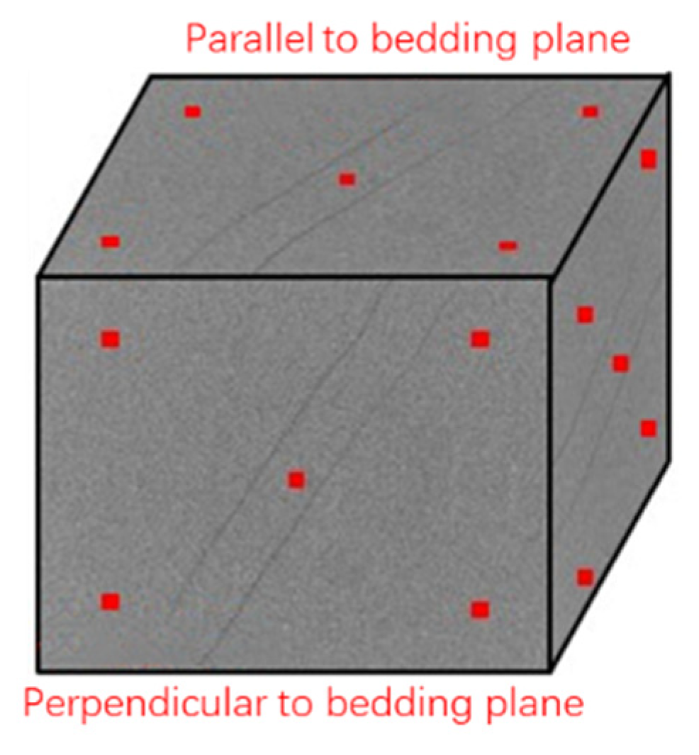 Processes 11 00697 g002