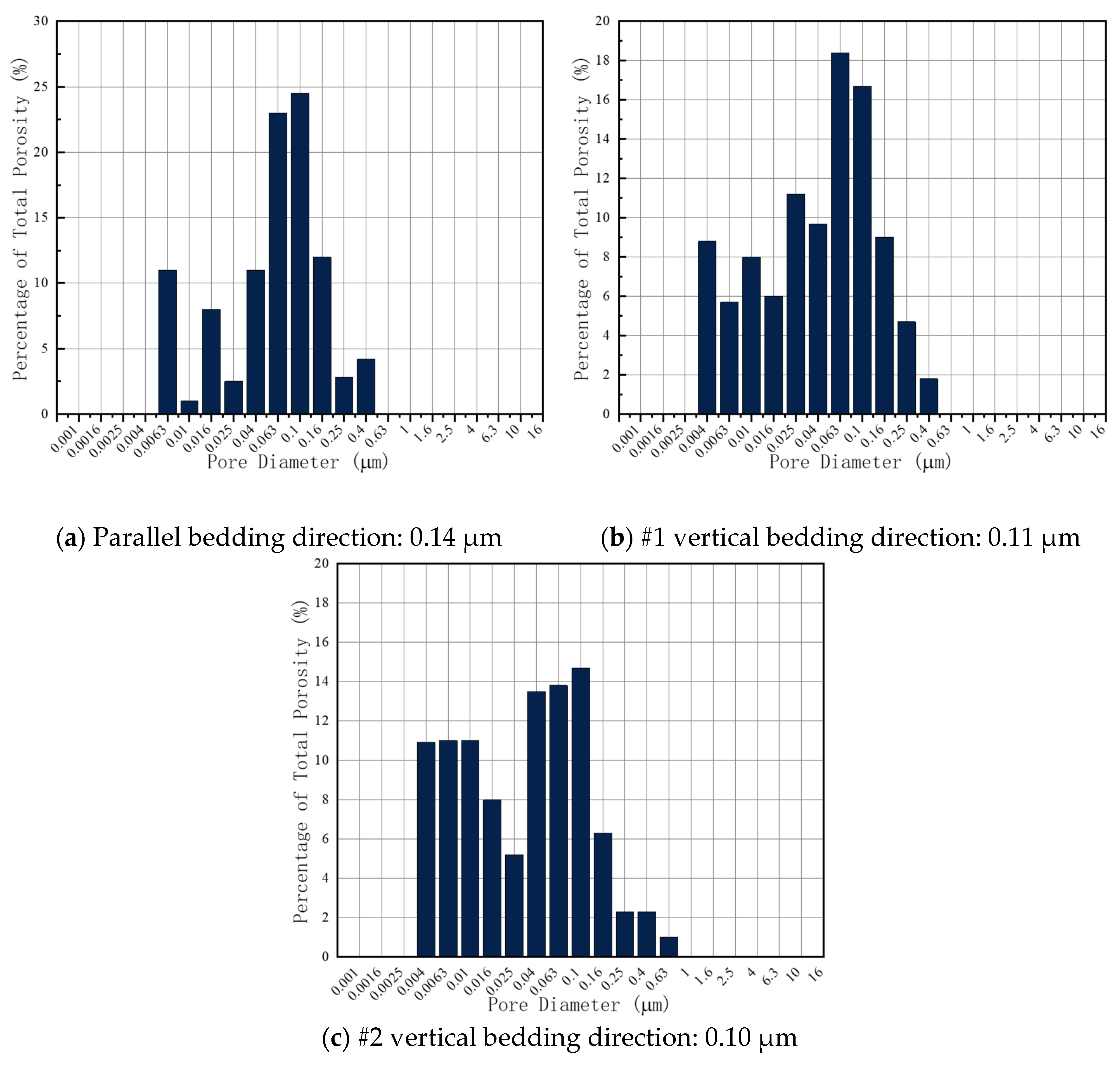 Processes 11 00697 g007