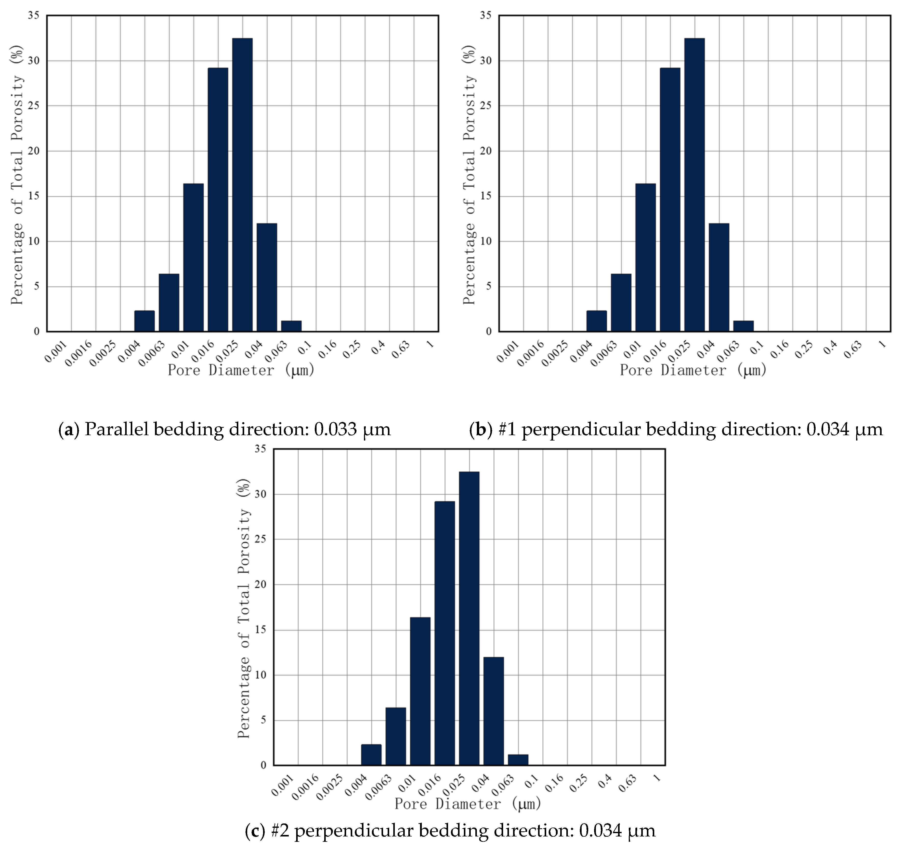 Processes 11 00697 g008