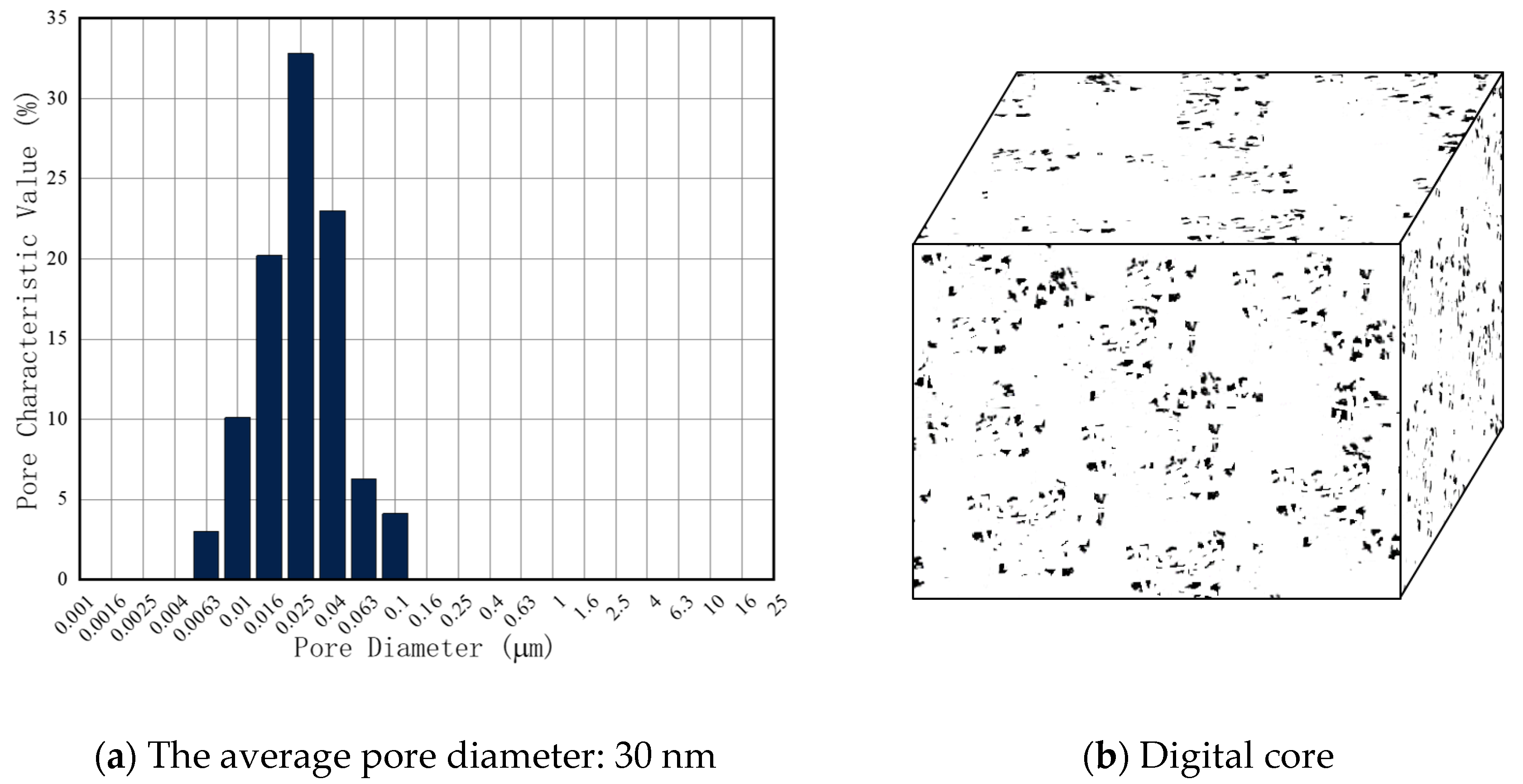 Processes 11 00697 g010a