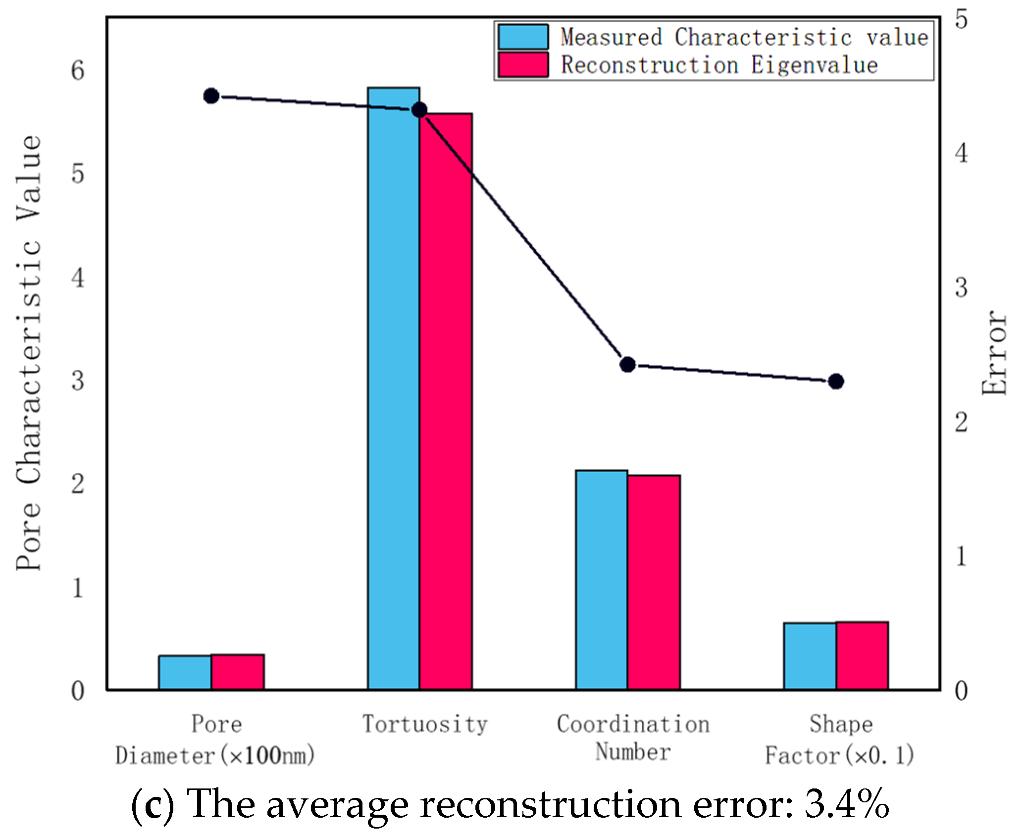 Processes 11 00697 g010b