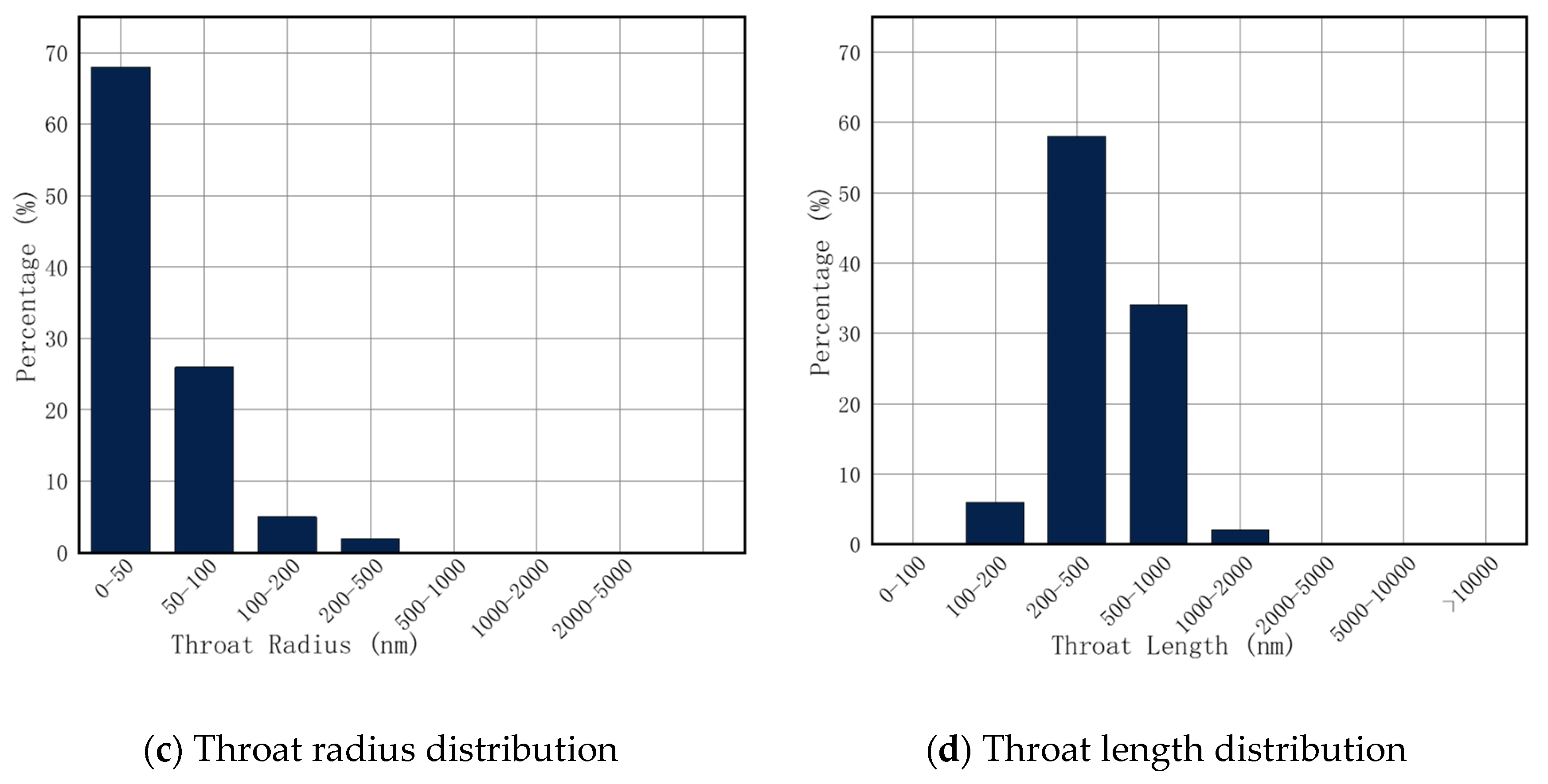 Processes 11 00697 g014b