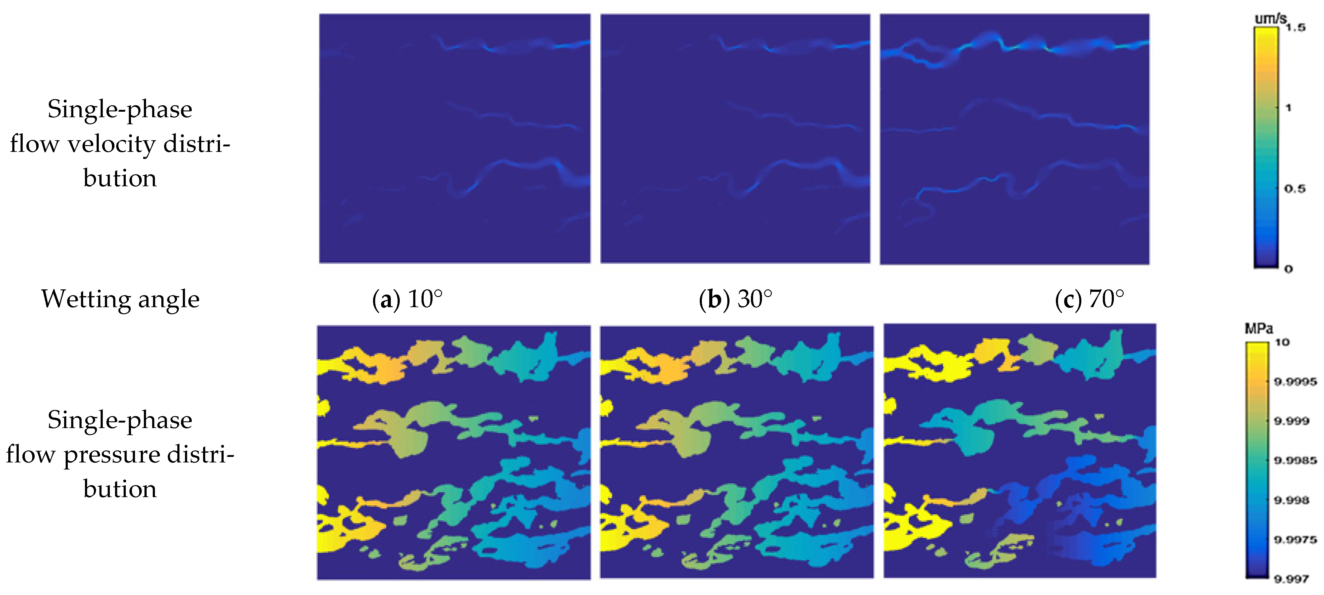 Processes 11 00697 g018