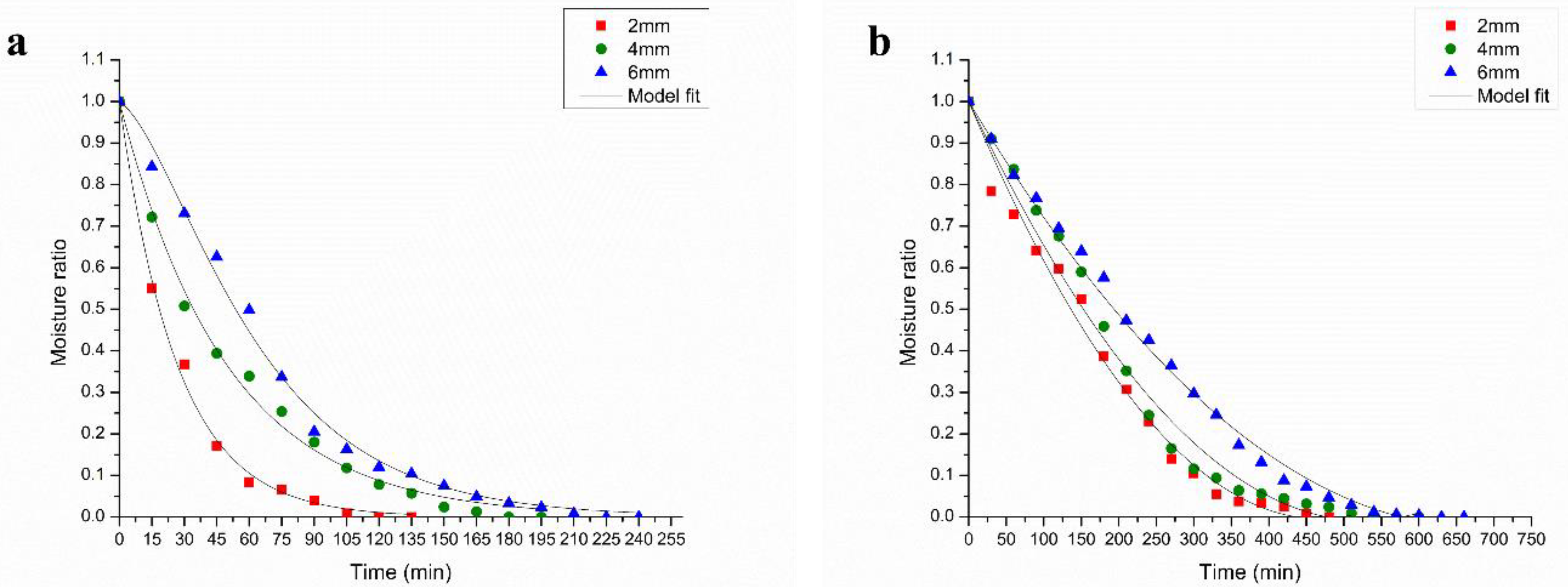 Processes 11 00700 g003 Processes 11 00700 g003