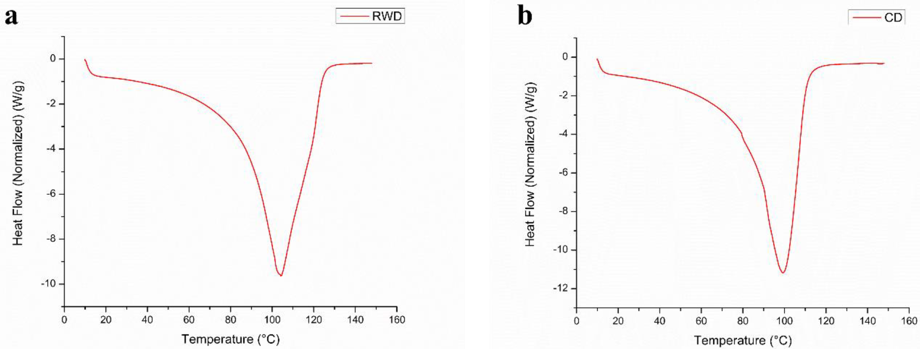 Processes 11 00700 g008 Processes 11 00700 g008