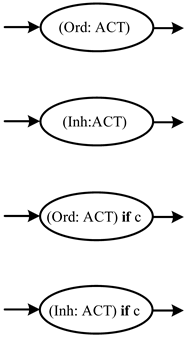 Processes 11 00701 i003